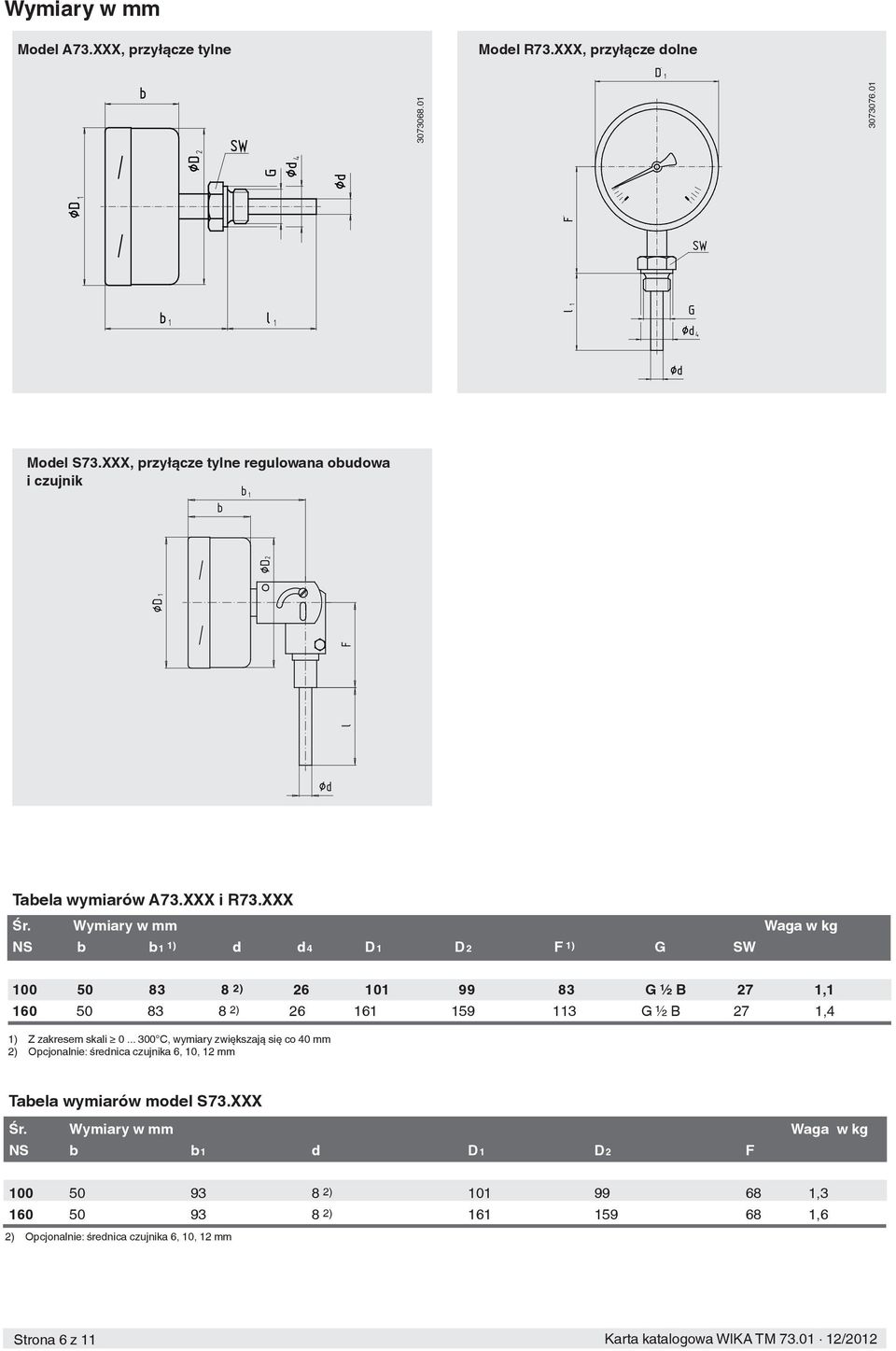 Wymiary w mm Waga w kg NS b b 1 1) d d 4 D 1 D 2 F 1) G SW 100 50 83 8 2) 26 101 99 83 G ½ B 27 1,1 160 50 83 8 2) 26 161 159 113 G ½ B 27 1,4 1) Z zakresem skali 0.