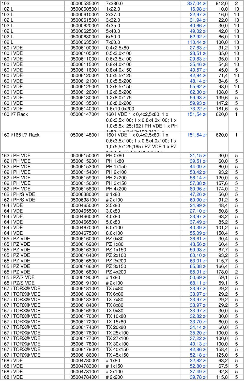 5x80 27,63 zł 31,2 10 160 i VDE 05006105001 0.5x3.0x100 28,51 zł 35,0 10 160 i VDE 05006110001 0.6x3.5x100 29,83 zł 35,0 10 160 i VDE 05006115001 0.8x4.0x100 35,46 zł 54,8 10 160 i VDE 05006116001 0.