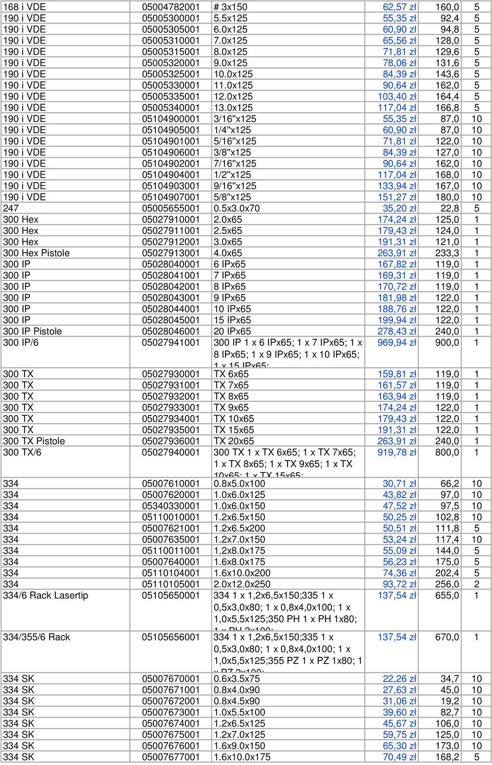 0x125 90,64 zł 162,0 5 190 i VDE 05005335001 12.0x125 103,40 zł 164,4 5 190 i VDE 05005340001 13.