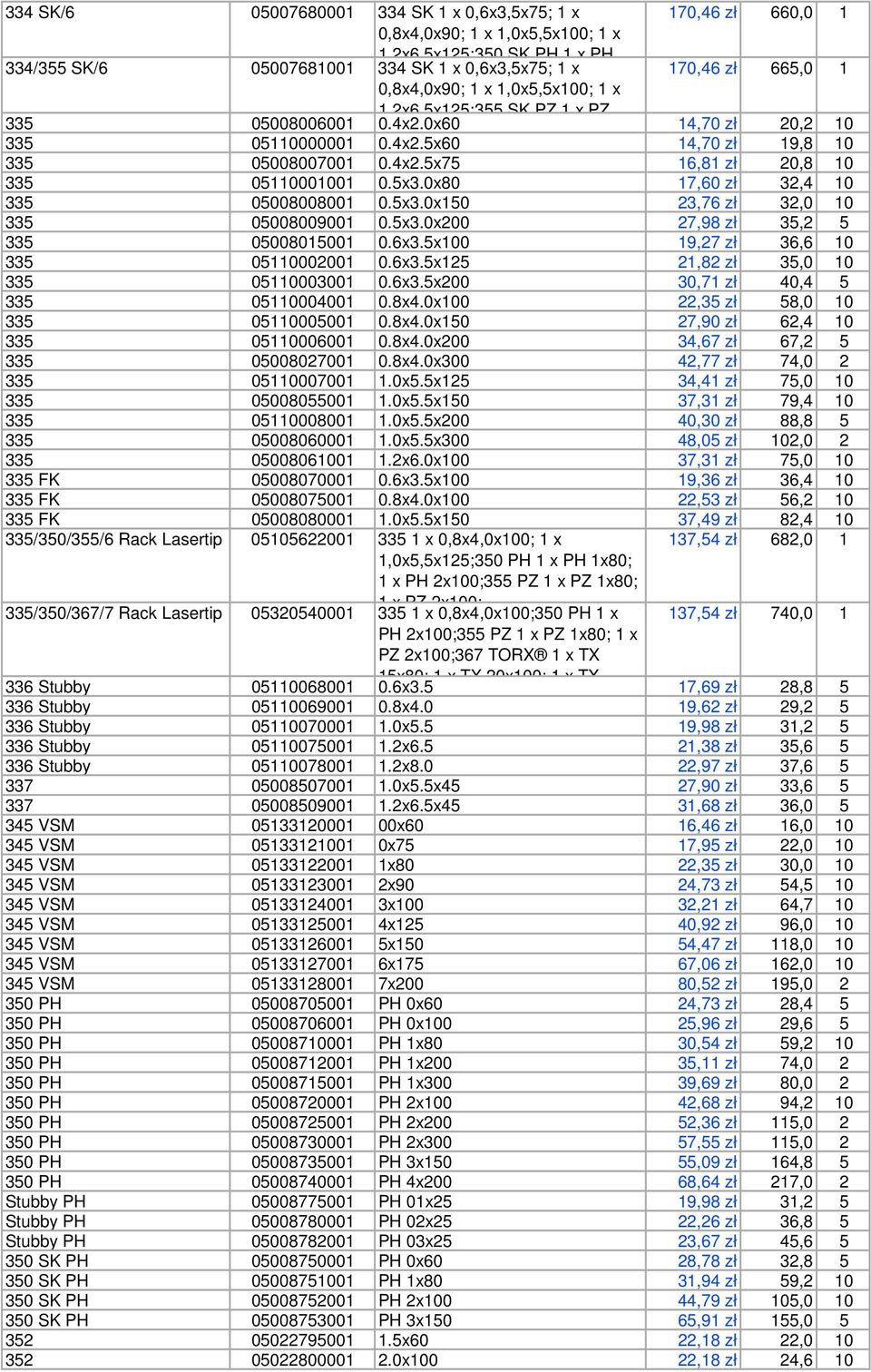 5x3.0x80 17,60 zł 32,4 10 335 05008008001 0.5x3.0x150 23,76 zł 32,0 10 335 05008009001 0.5x3.0x200 27,98 zł 35,2 5 335 05008015001 0.6x3.5x100 19,27 zł 36,6 10 335 05110002001 0.6x3.5x125 21,82 zł 35,0 10 335 05110003001 0.