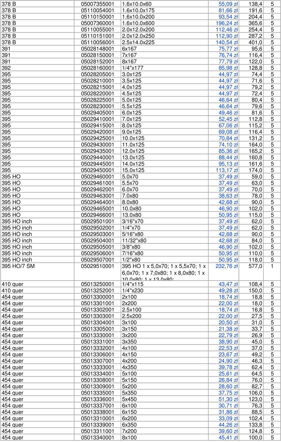 0x225 140,54 zł 401,0 5 391 05028148001 6x167 75,77 zł 95,6 5 391 05028150001 7x167 76,74 zł 116,4 5 391 05028152001 8x167 77,79 zł 122,0 5 392 05028160001 1/4''x177 85,98 zł 128,8 5 395 05028205001