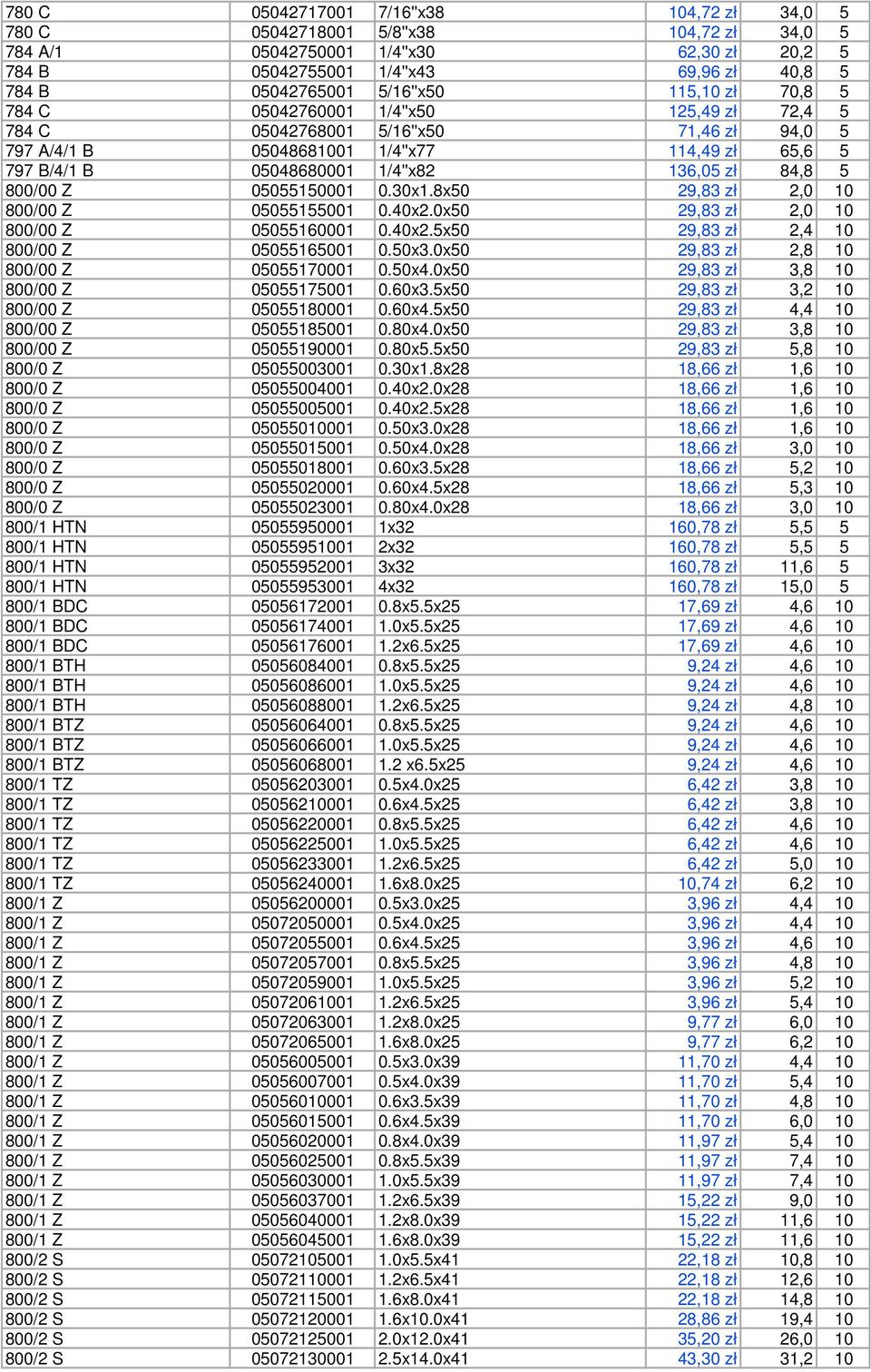 136,05 zł 84,8 5 800/00 Z 05055150001 0.30x1.8x50 29,83 zł 2,0 10 800/00 Z 05055155001 0.40x2.0x50 29,83 zł 2,0 10 800/00 Z 05055160001 0.40x2.5x50 29,83 zł 2,4 10 800/00 Z 05055165001 0.50x3.