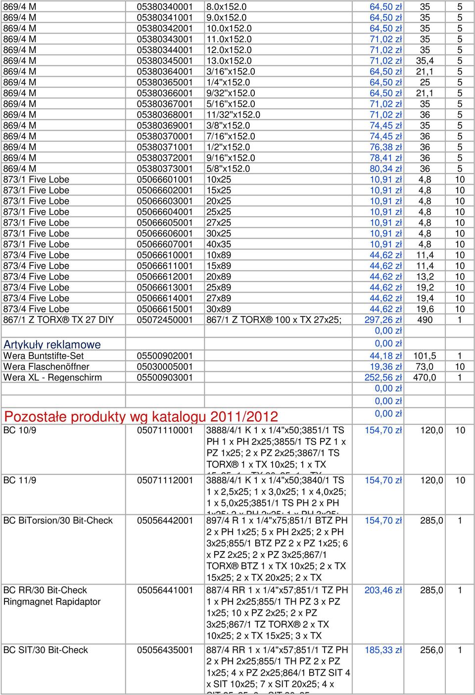 0 64,50 zł 21,1 5 869/4 M 05380367001 5/16''x152.0 71,02 zł 35 5 869/4 M 05380368001 11/32''x152.0 71,02 zł 36 5 869/4 M 05380369001 3/8''x152.0 74,45 zł 35 5 869/4 M 05380370001 7/16''x152.