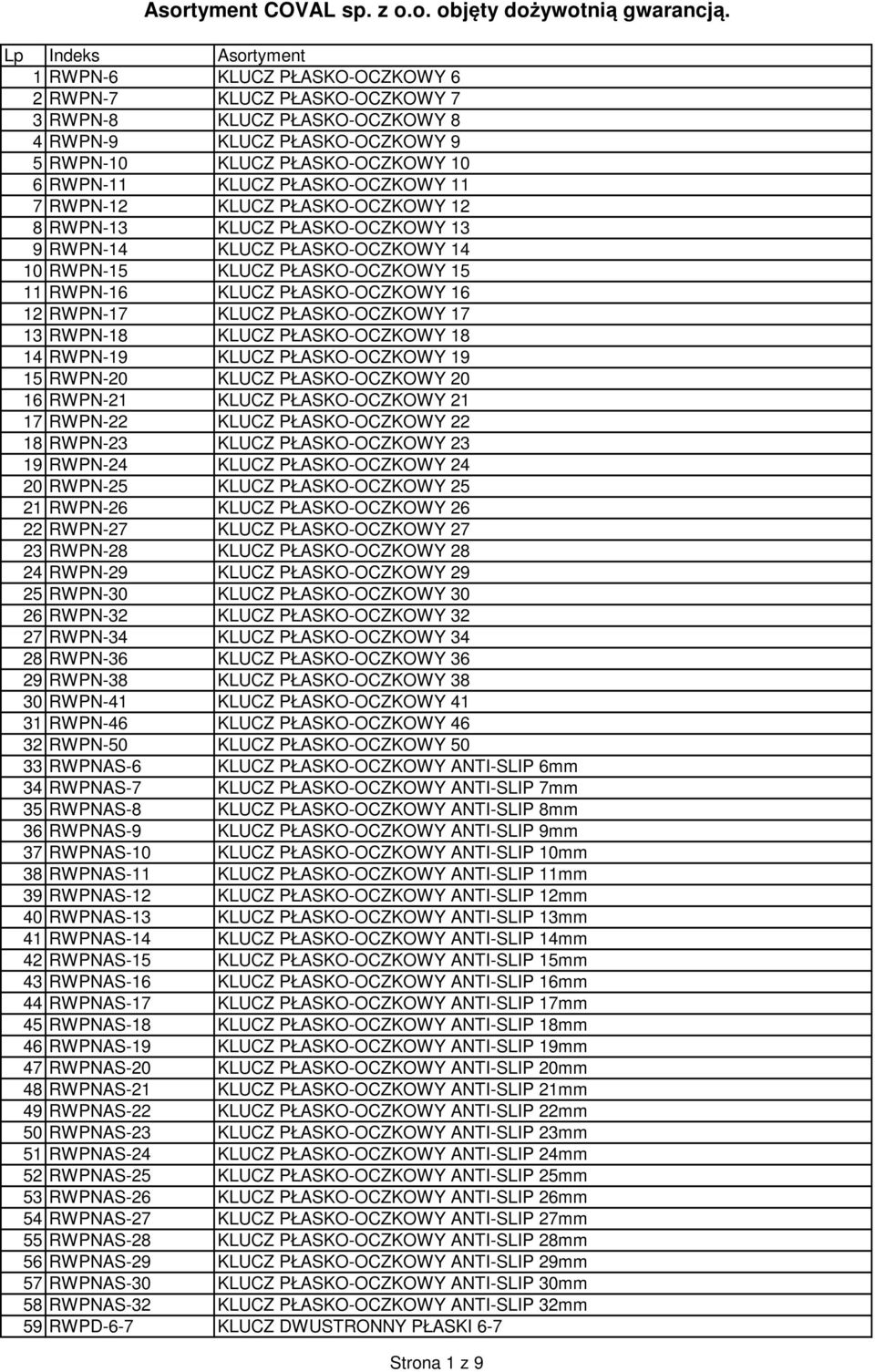 PŁASKO-OCZKOWY 11 7 RWPN-12 KLUCZ PŁASKO-OCZKOWY 12 8 RWPN-13 KLUCZ PŁASKO-OCZKOWY 13 9 RWPN-14 KLUCZ PŁASKO-OCZKOWY 14 10 RWPN-15 KLUCZ PŁASKO-OCZKOWY 15 11 RWPN-16 KLUCZ PŁASKO-OCZKOWY 16 12