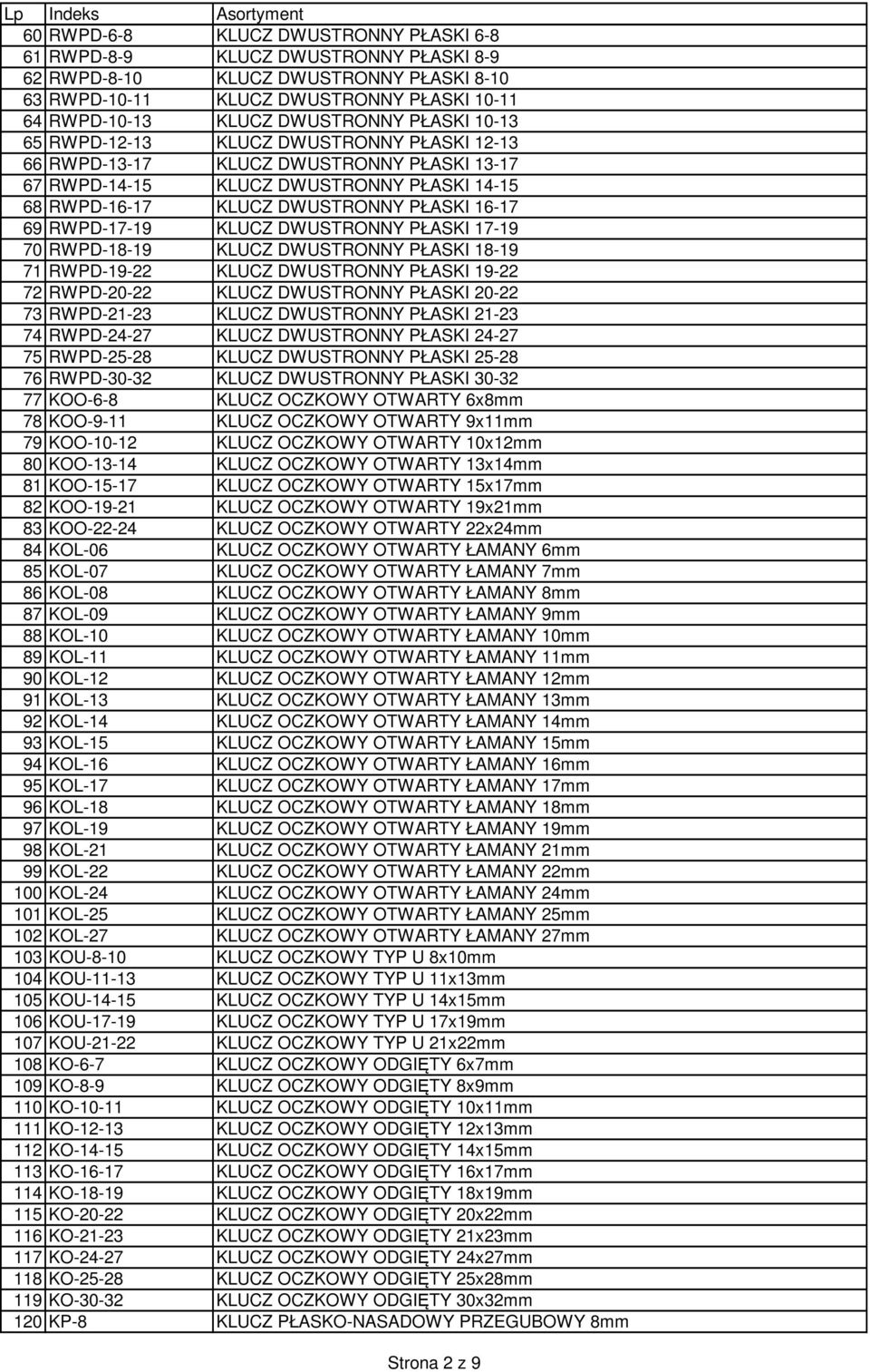 RWPD-17-19 KLUCZ DWUSTRONNY PŁASKI 17-19 70 RWPD-18-19 KLUCZ DWUSTRONNY PŁASKI 18-19 71 RWPD-19-22 KLUCZ DWUSTRONNY PŁASKI 19-22 72 RWPD-20-22 KLUCZ DWUSTRONNY PŁASKI 20-22 73 RWPD-21-23 KLUCZ