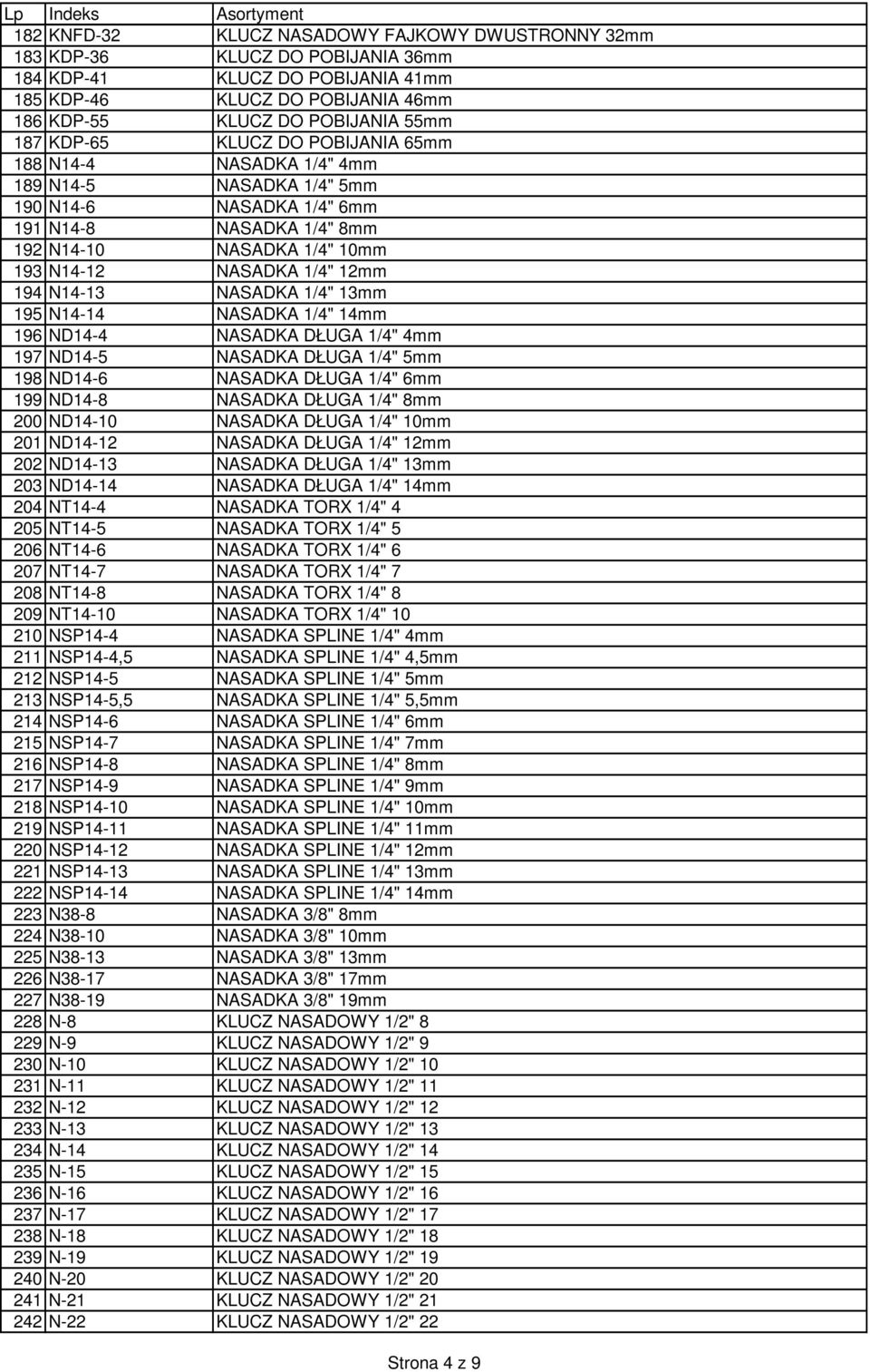 194 N14-13 NASADKA 1/4" 13mm 195 N14-14 NASADKA 1/4" 14mm 196 ND14-4 NASADKA DŁUGA 1/4" 4mm 197 ND14-5 NASADKA DŁUGA 1/4" 5mm 198 ND14-6 NASADKA DŁUGA 1/4" 6mm 199 ND14-8 NASADKA DŁUGA 1/4" 8mm 200