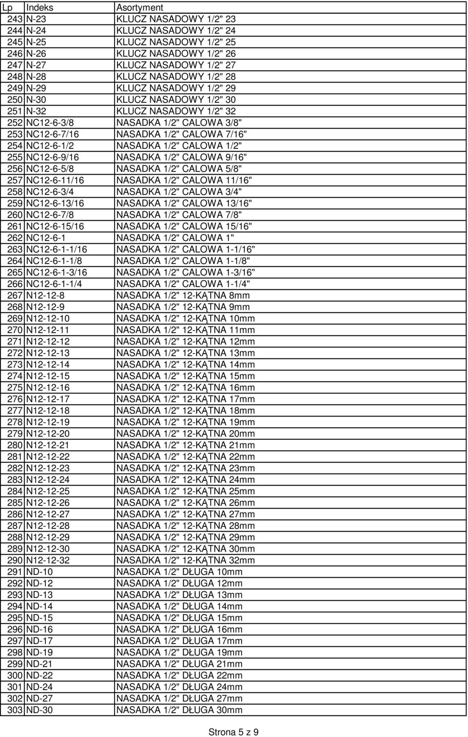 1/2" CALOWA 1/2" 255 NC12-6-9/16 NASADKA 1/2" CALOWA 9/16" 256 NC12-6-5/8 NASADKA 1/2" CALOWA 5/8" 257 NC12-6-11/16 NASADKA 1/2" CALOWA 11/16" 258 NC12-6-3/4 NASADKA 1/2" CALOWA 3/4" 259 NC12-6-13/16