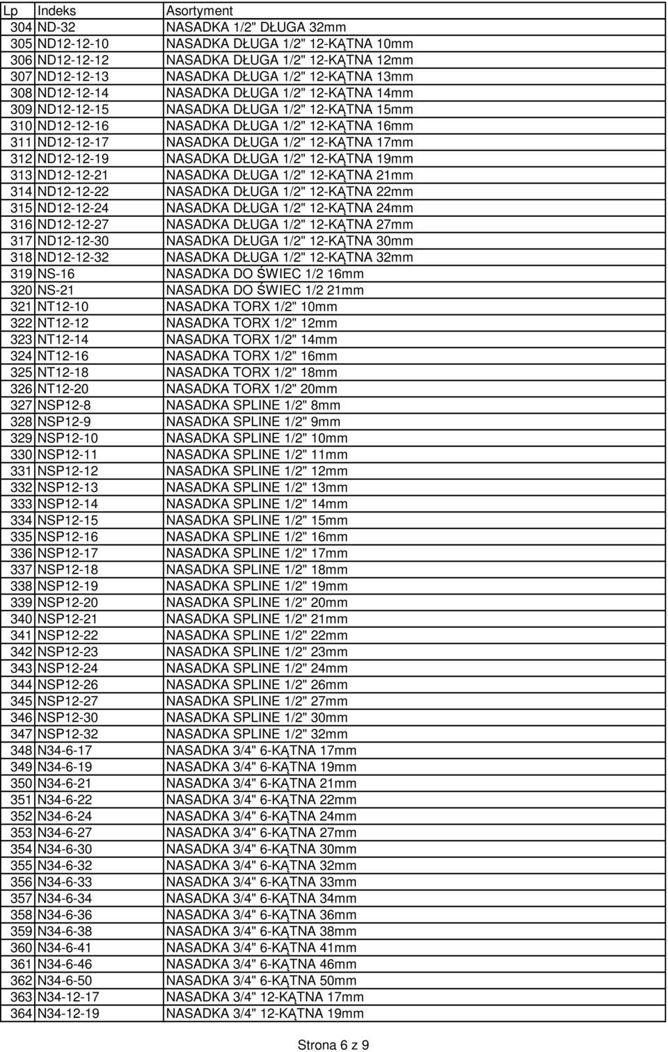 DŁUGA 1/2" 12-KĄTNA 19mm 313 ND12-12-21 NASADKA DŁUGA 1/2" 12-KĄTNA 21mm 314 ND12-12-22 NASADKA DŁUGA 1/2" 12-KĄTNA 22mm 315 ND12-12-24 NASADKA DŁUGA 1/2" 12-KĄTNA 24mm 316 ND12-12-27 NASADKA DŁUGA