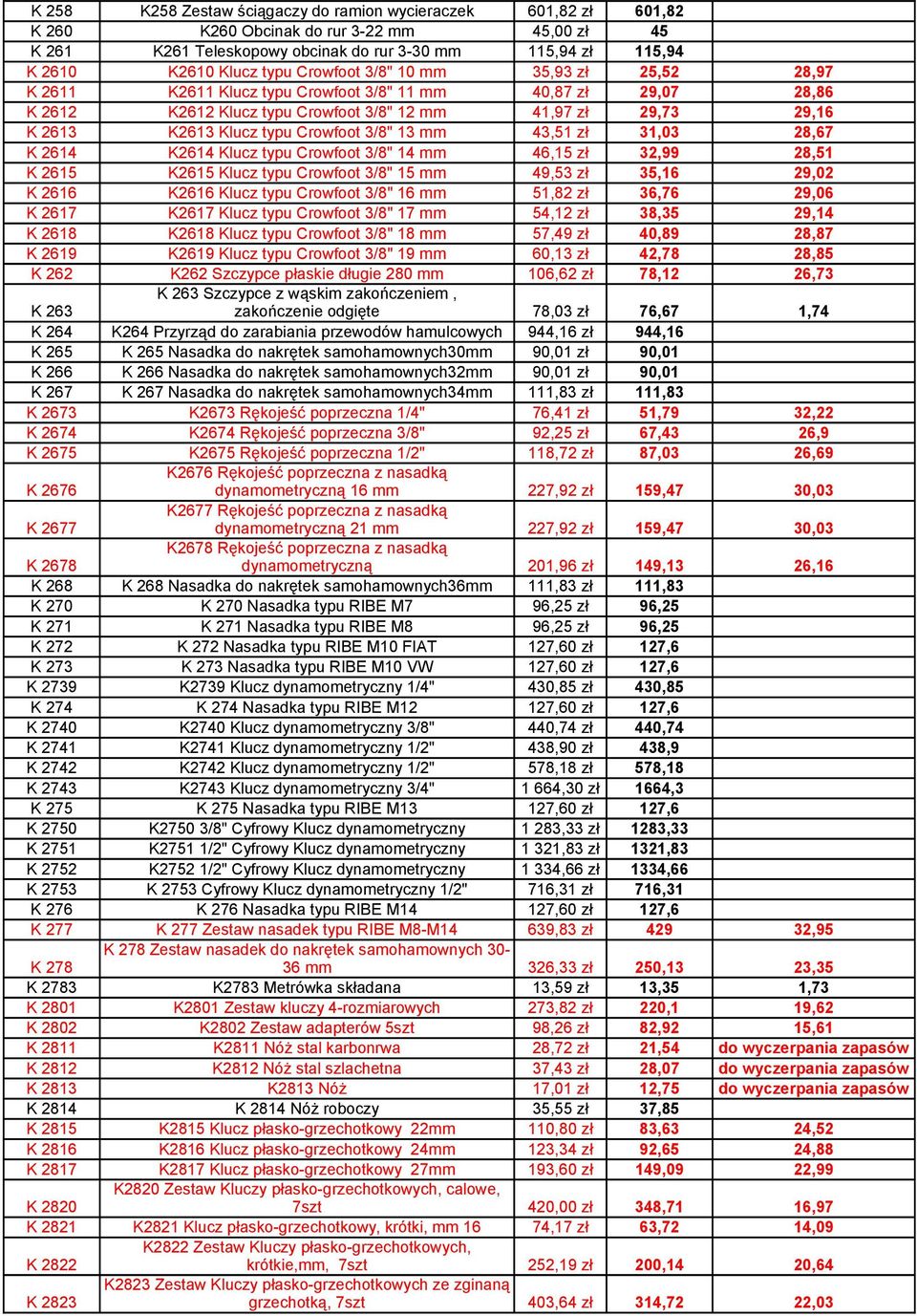 Crowfoot 3/8" 13 mm 43,51 zł 31,03 28,67 K 2614 K2614 Klucz typu Crowfoot 3/8" 14 mm 46,15 zł 32,99 28,51 K 2615 K2615 Klucz typu Crowfoot 3/8" 15 mm 49,53 zł 35,16 29,02 K 2616 K2616 Klucz typu