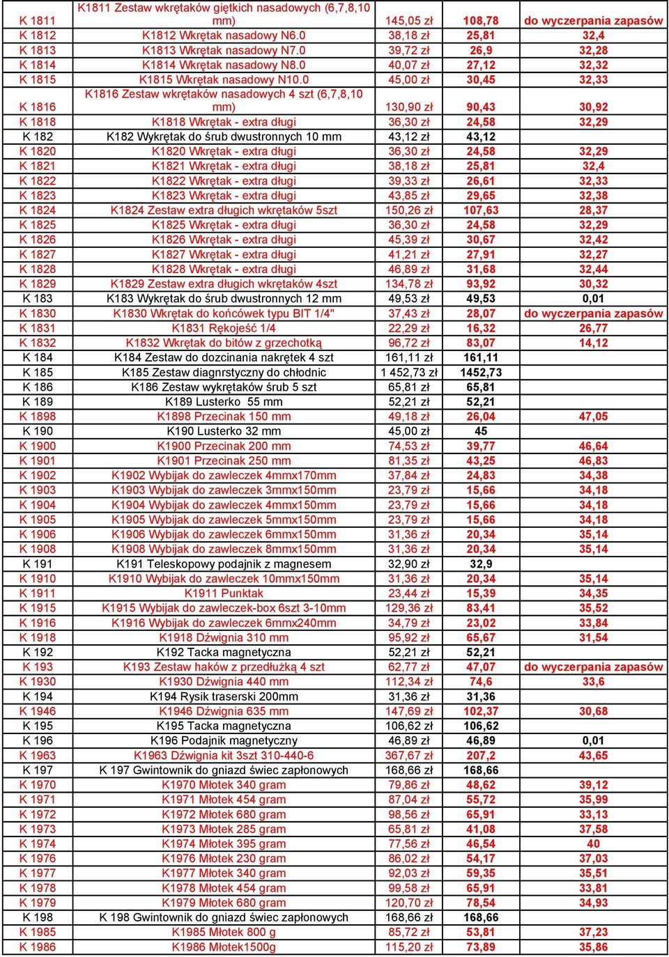 0 45,00 zł 30,45 32,33 K 1816 K1816 Zestaw wkrętaków nasadowych 4 szt (6,7,8,10 mm) 130,90 zł 90,43 30,92 K 1818 K1818 Wkrętak - extra długi 36,30 zł 24,58 32,29 K 182 K182 Wykrętak do śrub