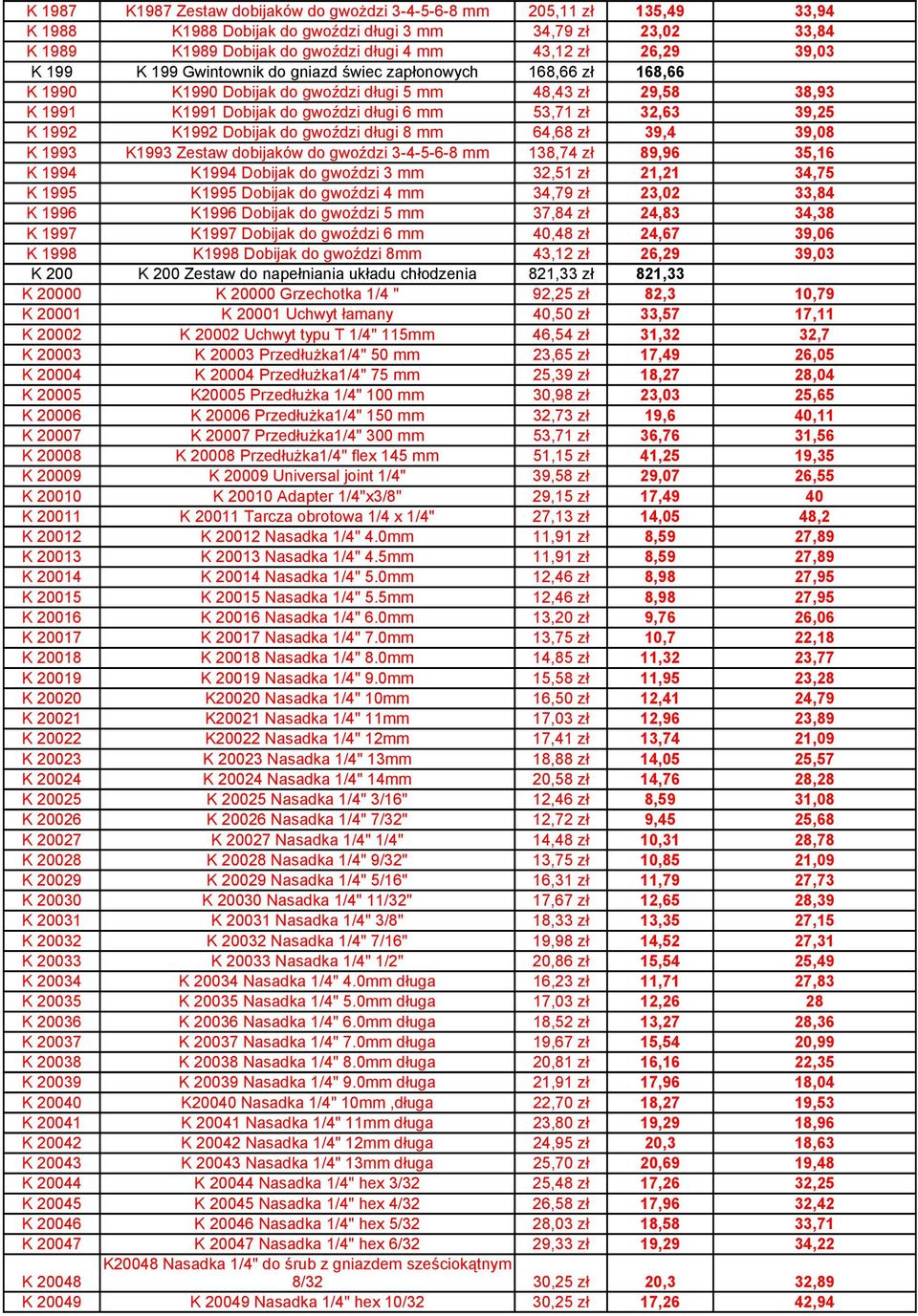 39,25 K 1992 K1992 Dobijak do gwoździ długi 8 mm 64,68 zł 39,4 39,08 K 1993 K1993 Zestaw dobijaków do gwoździ 3-4-5-6-8 mm 138,74 zł 89,96 35,16 K 1994 K1994 Dobijak do gwoździ 3 mm 32,51 zł 21,21