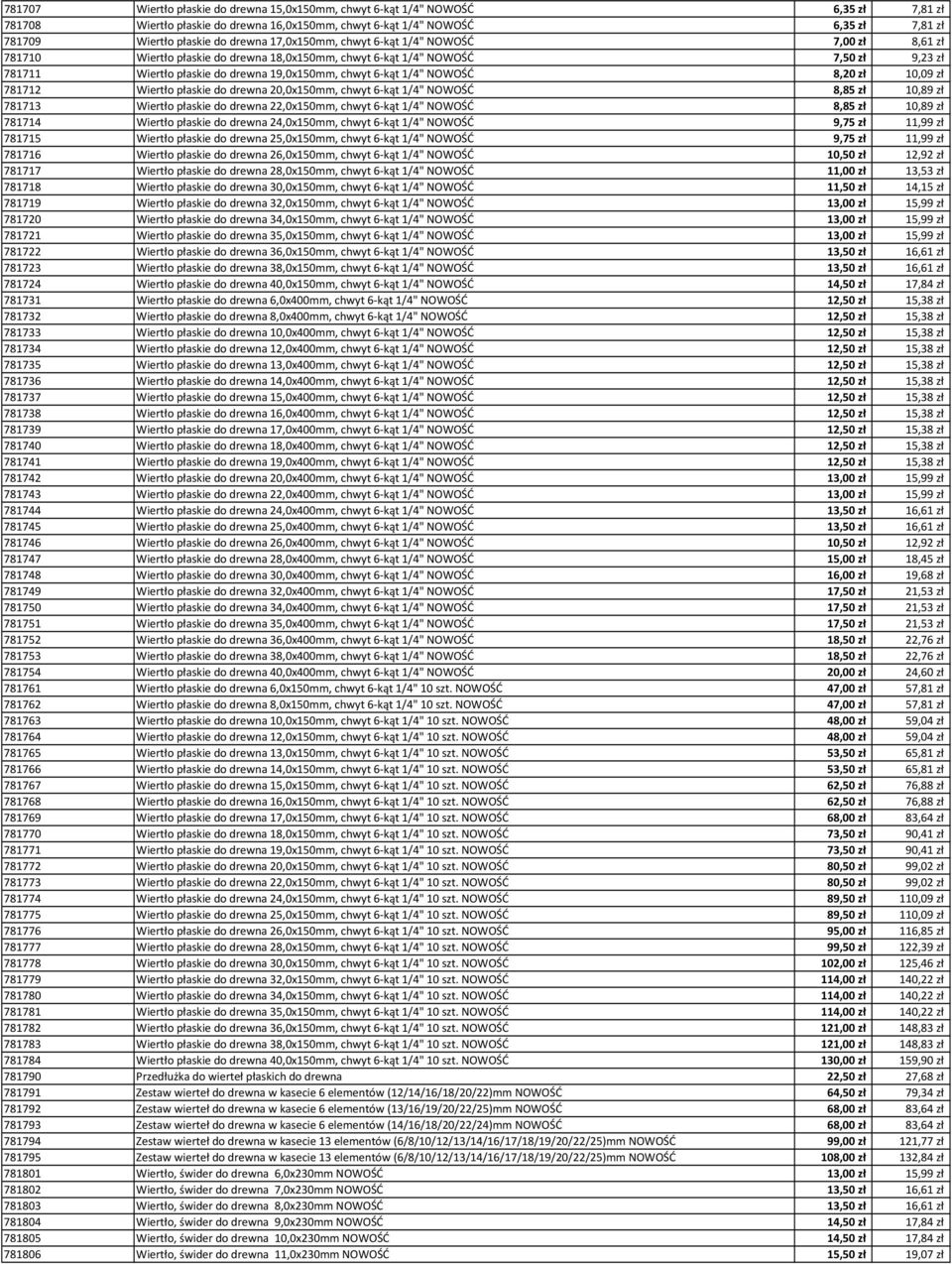 6-kąt 1/4" NOWOŚĆ 8,20 zł 10,09 zł 781712 Wiertło płaskie do drewna 20,0x150mm, chwyt 6-kąt 1/4" NOWOŚĆ 8,85 zł 10,89 zł 781713 Wiertło płaskie do drewna 22,0x150mm, chwyt 6-kąt 1/4" NOWOŚĆ 8,85 zł