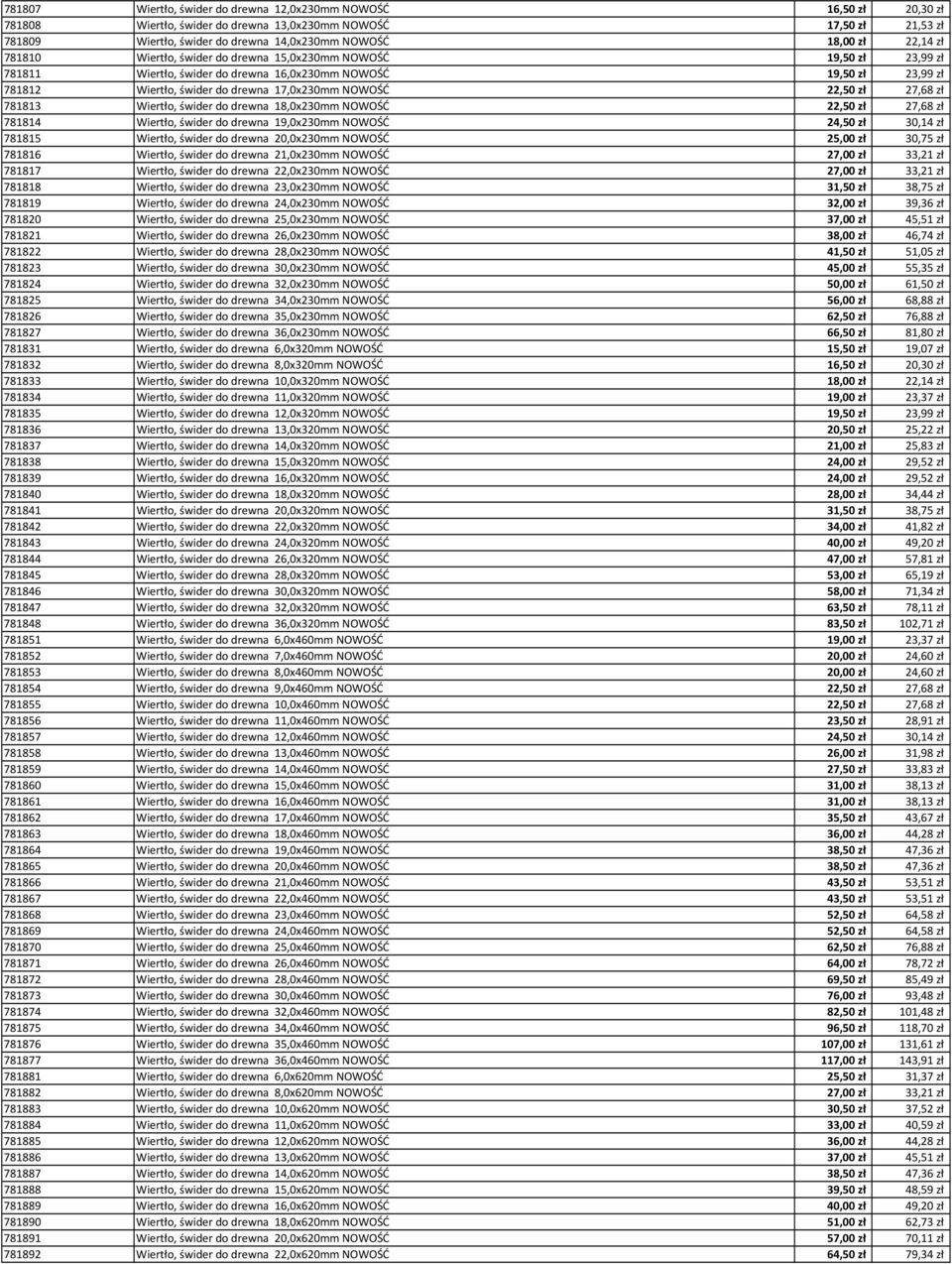 22,50 zł 27,68 zł 781813 Wiertło, świder do drewna 18,0x230mm NOWOŚĆ 22,50 zł 27,68 zł 781814 Wiertło, świder do drewna 19,0x230mm NOWOŚĆ 24,50 zł 30,14 zł 781815 Wiertło, świder do drewna 20,0x230mm