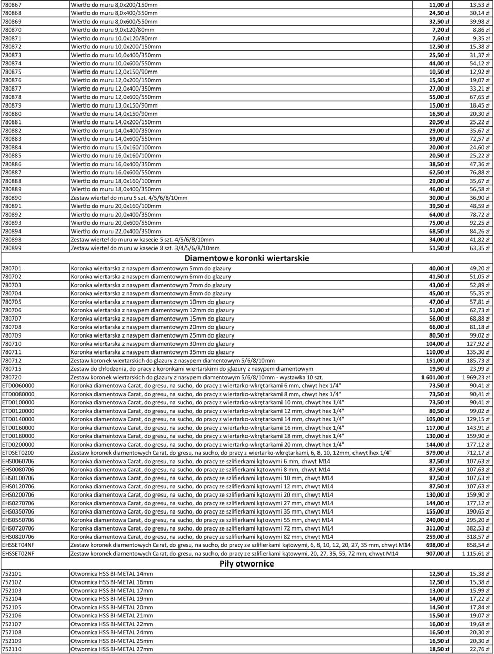 780874 Wiertło do muru 10,0x600/550mm 44,00 zł 54,12 zł 780875 Wiertło do muru 12,0x150/90mm 10,50 zł 12,92 zł 780876 Wiertło do muru 12,0x200/150mm 15,50 zł 19,07 zł 780877 Wiertło do muru