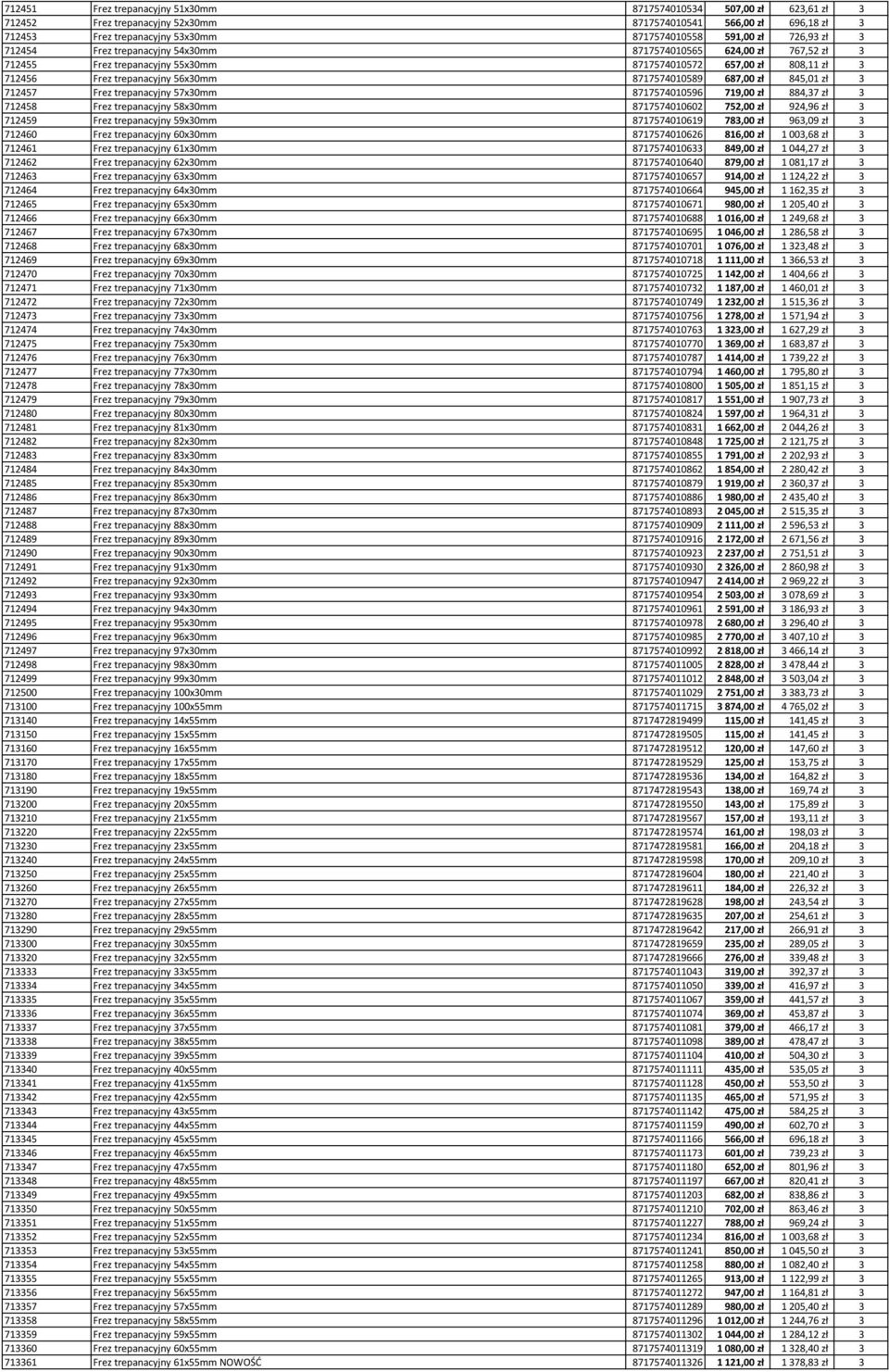 687,00 zł 845,01 zł 3 712457 Frez trepanacyjny 57x30mm 8717574010596 719,00 zł 884,37 zł 3 712458 Frez trepanacyjny 58x30mm 8717574010602 752,00 zł 924,96 zł 3 712459 Frez trepanacyjny 59x30mm