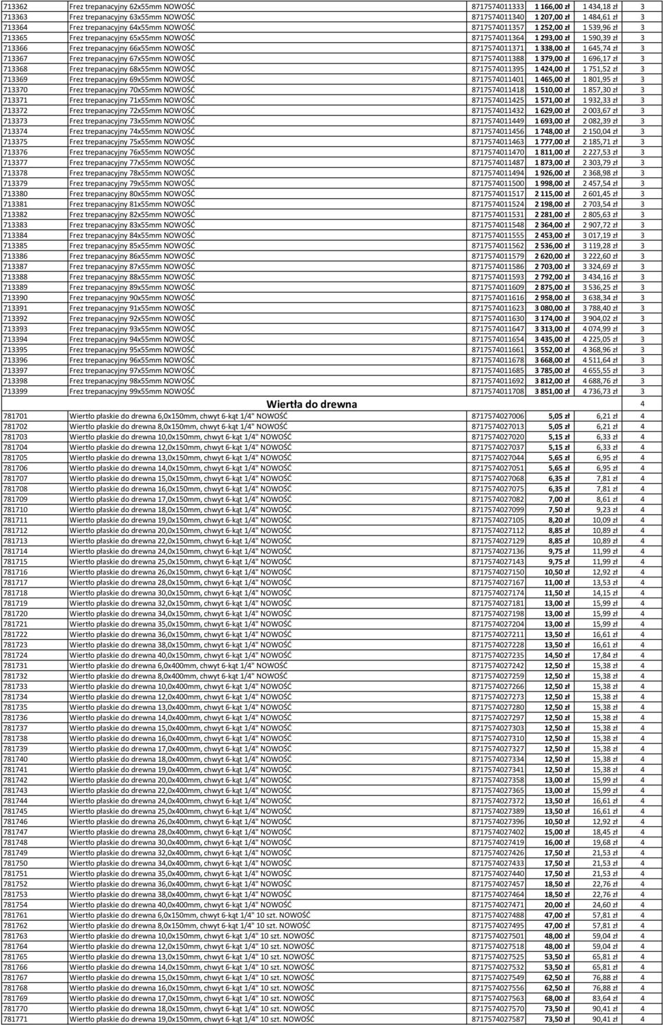 713367 Frez trepanacyjny 67x55mm NOWOŚĆ 8717574011388 1 379,00 zł 1 696,17 zł 3 713368 Frez trepanacyjny 68x55mm NOWOŚĆ 8717574011395 1 424,00 zł 1 751,52 zł 3 713369 Frez trepanacyjny 69x55mm NOWOŚĆ