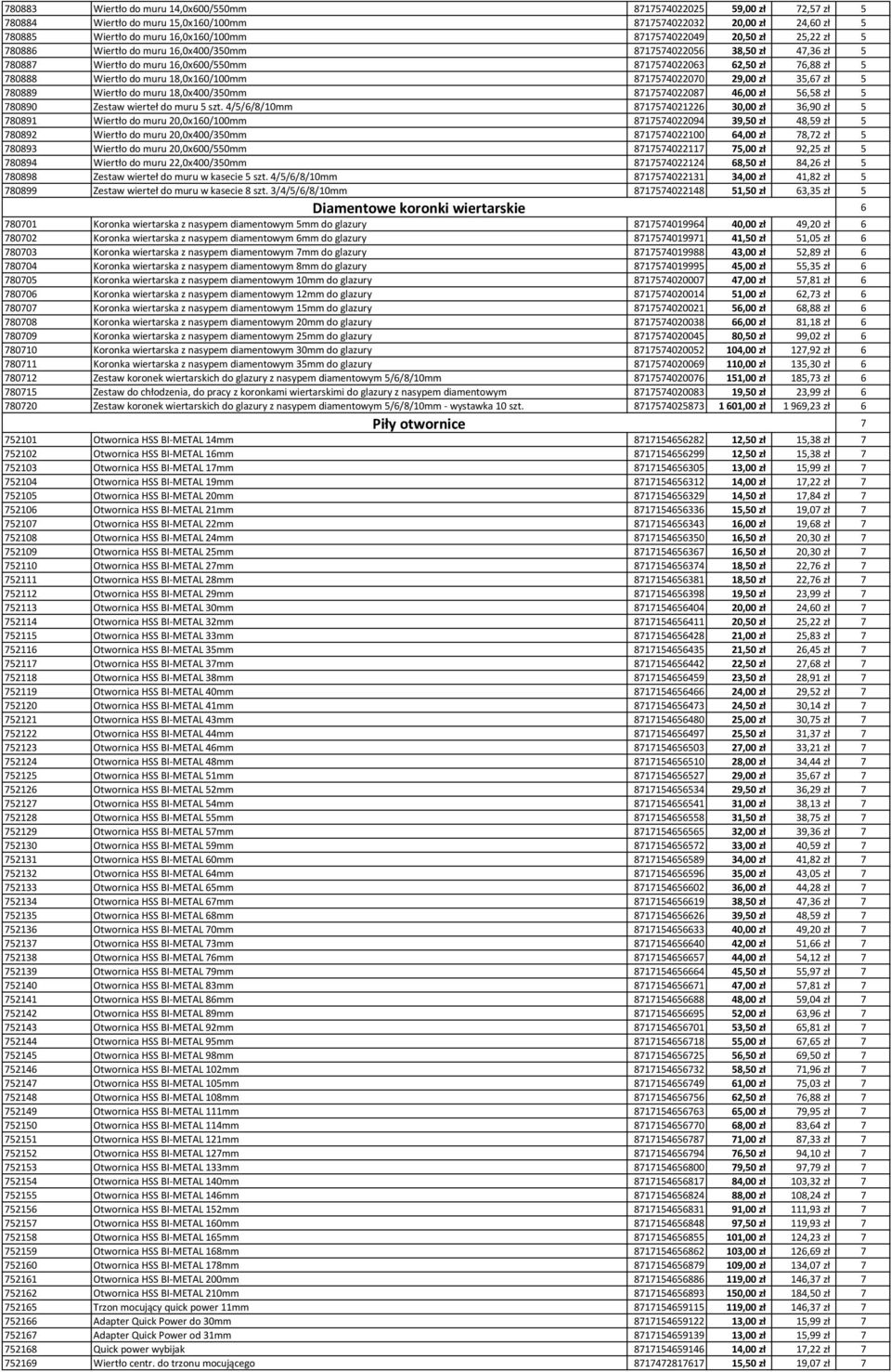 18,0x160/100mm 8717574022070 29,00 zł 35,67 zł 5 780889 Wiertło do muru 18,0x400/350mm 8717574022087 46,00 zł 56,58 zł 5 780890 Zestaw wierteł do muru 5 szt.