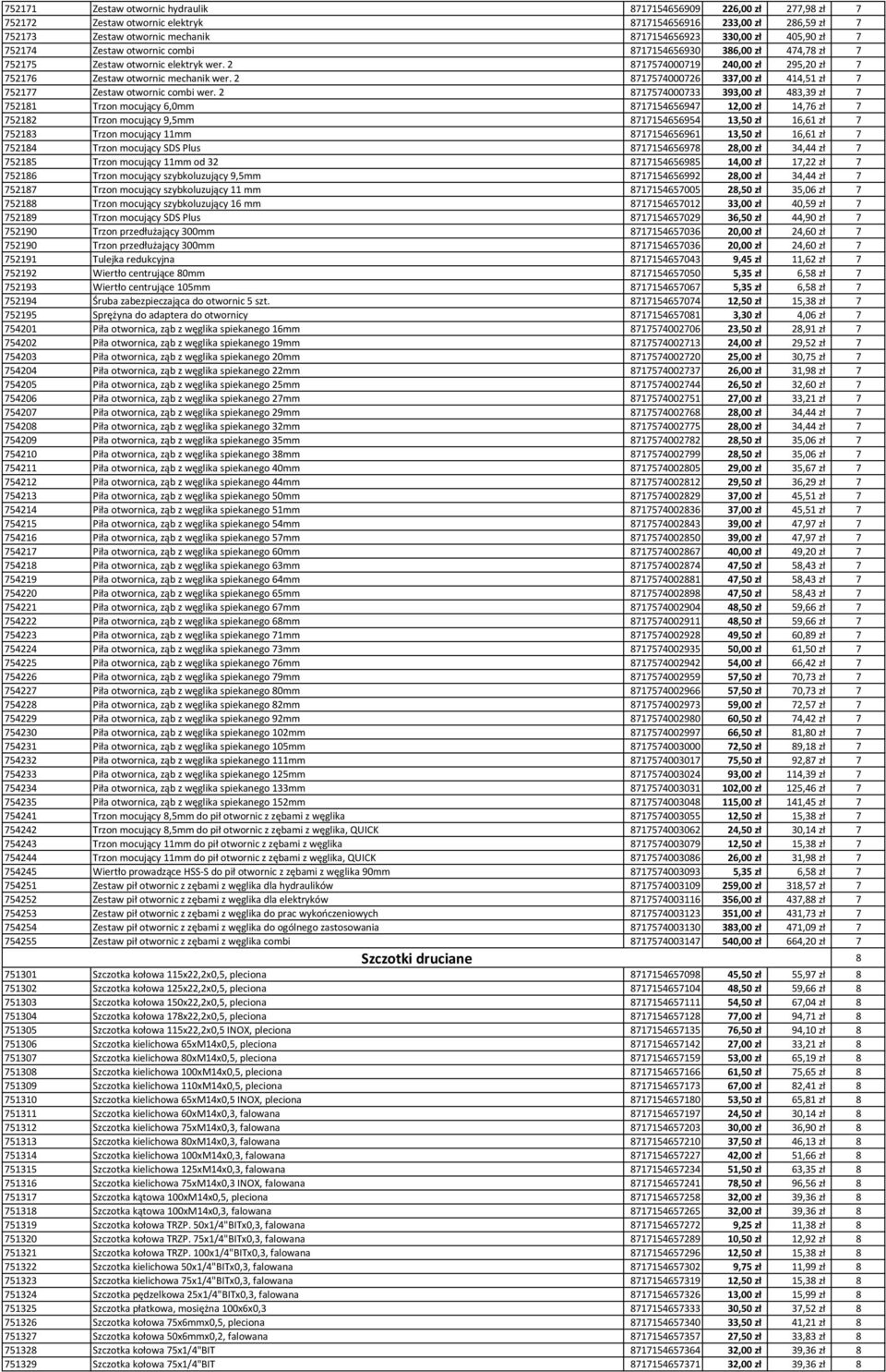 2 8717574000726 337,00 zł 414,51 zł 7 752177 Zestaw otwornic combi wer.