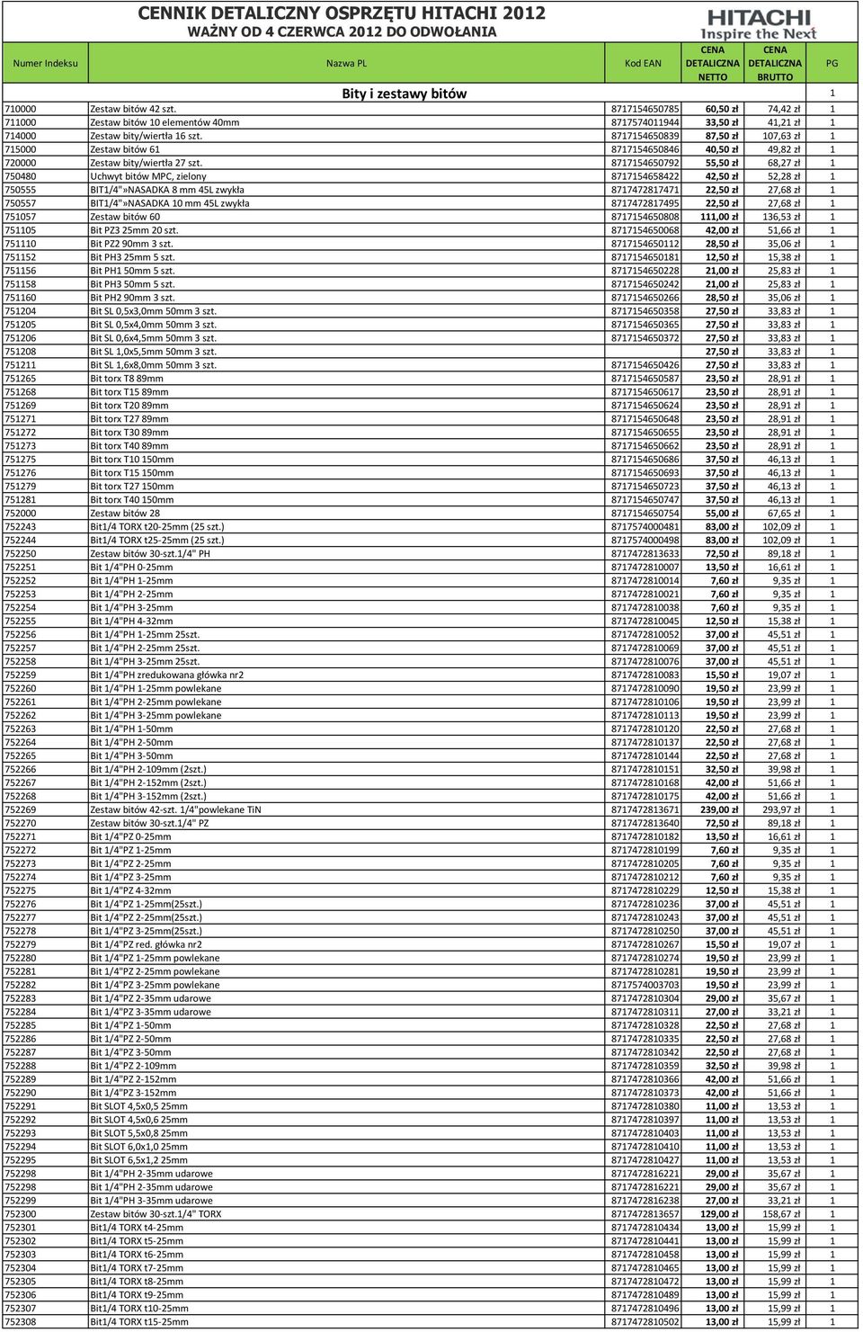 8717154650839 87,50 zł 107,63 zł 1 715000 Zestaw bitów 61 8717154650846 40,50 zł 49,82 zł 1 720000 Zestaw bity/wiertła 27 szt.