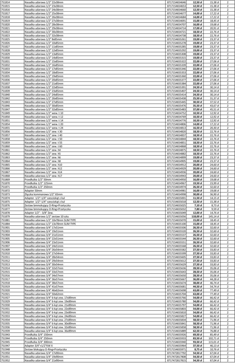 8717154654691 15,00 zł 18,45 zł 2 751820 Nasadka udarowa 1/2" 28x38mm 8717154654707 16,00 zł 19,68 zł 2 751821 Nasadka udarowa 1/2" 29x38mm 8717154654714 17,00 zł 20,91 zł 2 751822 Nasadka udarowa