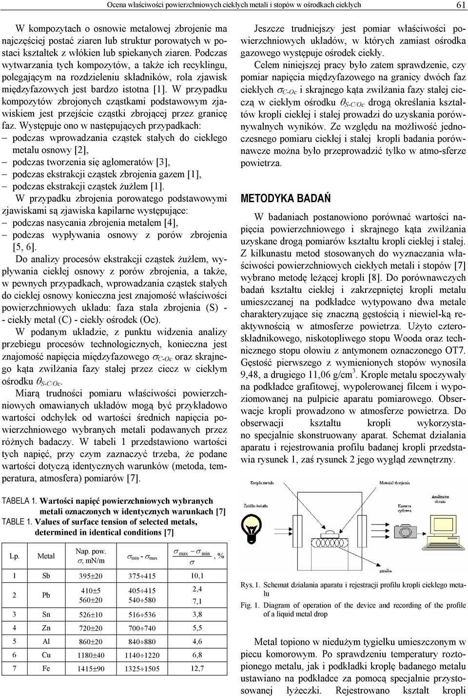 W przypadku kompozytów zbrojonych cząstkami podstawowym zjawiskiem jest przejście cząstki zbrojącej przez granicę faz.