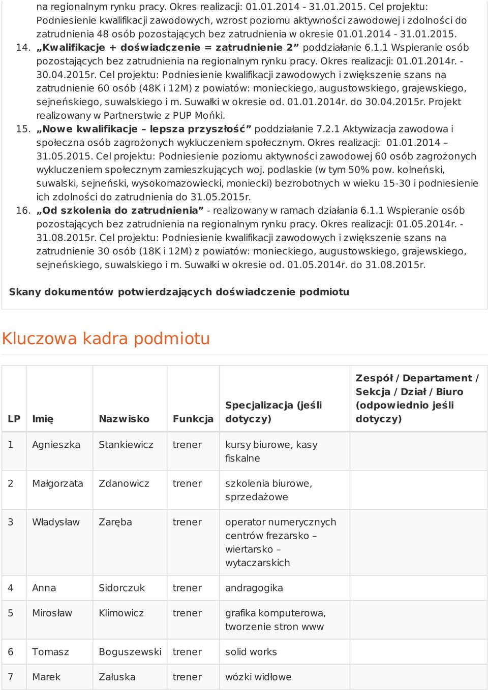 Kwalifikacje + doświadczenie = zatrudnienie 2 poddziałanie 6.1.1 Wspieranie osób pozostających bez zatrudnienia na regionalnym rynku pracy. Okres realizacji: 01.01.2014r. - 30.04.2015r.