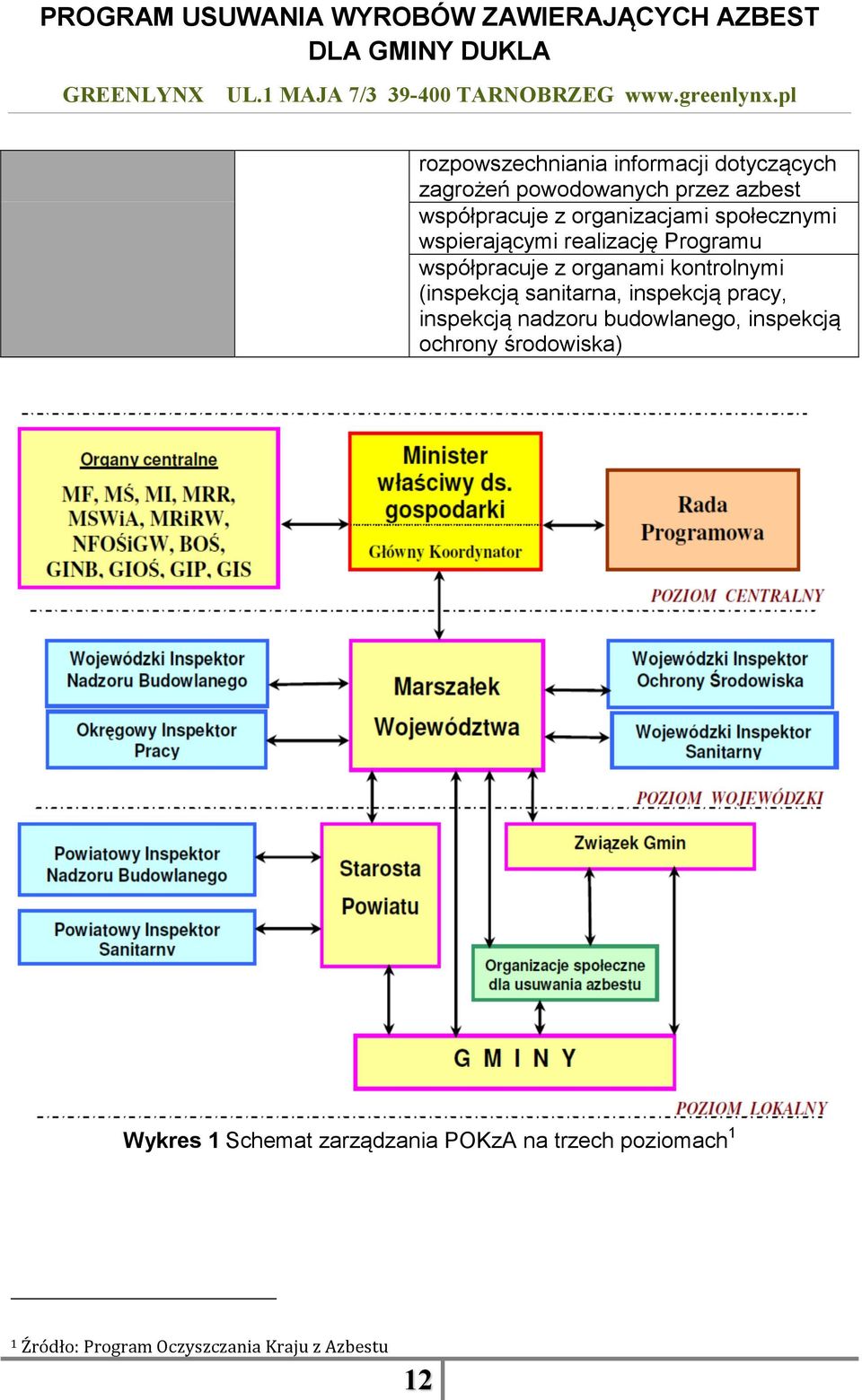 (inspekcją sanitarna, inspekcją pracy, inspekcją nadzoru budowlanego, inspekcją ochrony