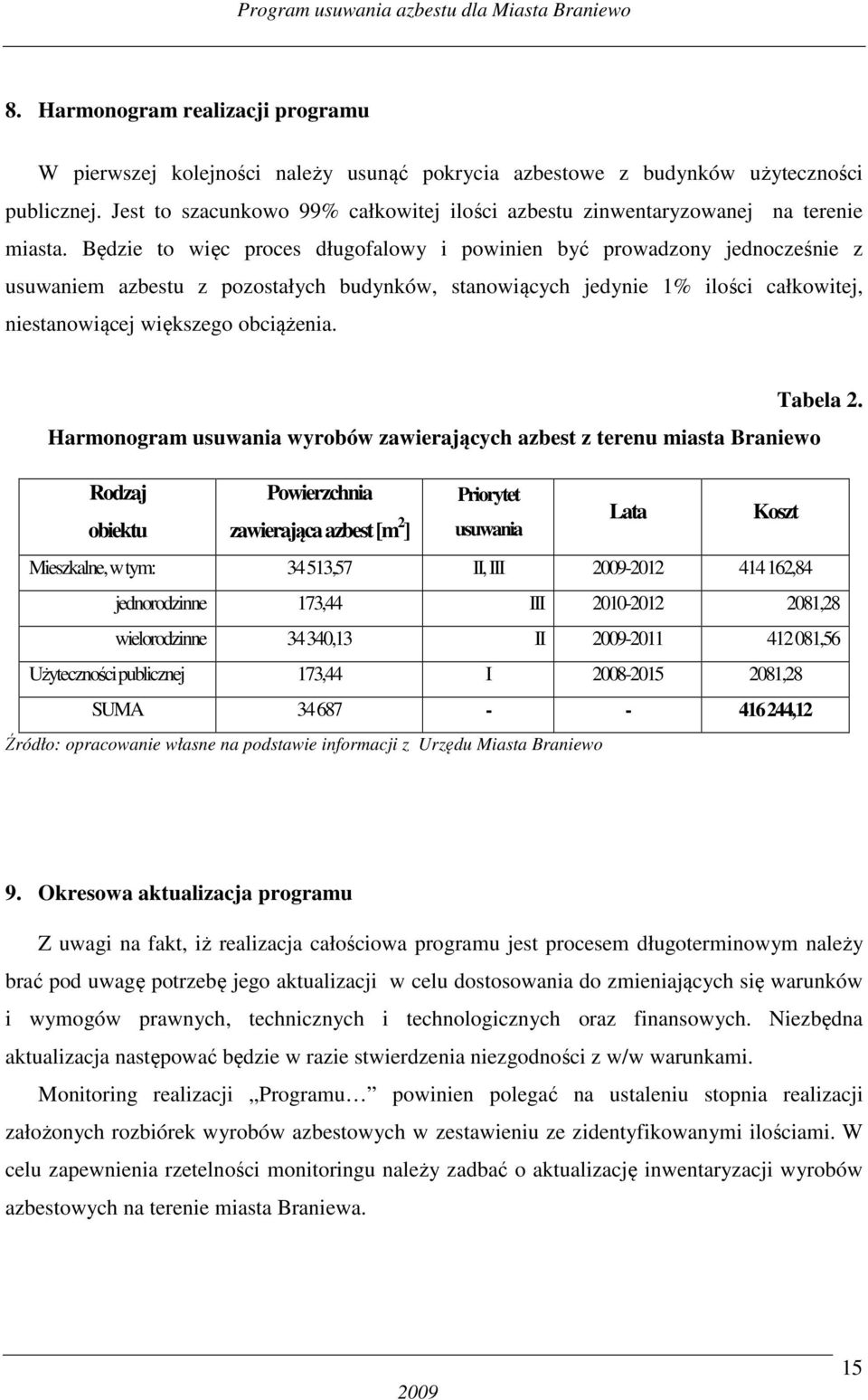 Będzie to więc proces długofalowy i powinien być prowadzony jednocześnie z usuwaniem azbestu z pozostałych budynków, stanowiących jedynie 1% ilości całkowitej, niestanowiącej większego obciążenia.