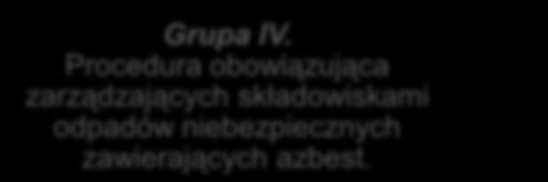 Grupa I. Procedury obowiązujące właścicieli i zarządzających obiektami, instalacjami lub urządzeniami zawierającymi azbest lub wyroby zawierające azbest Procedura 1.