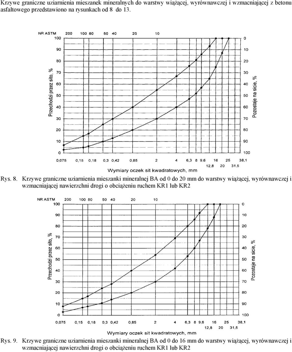do 13. Rys. 8.