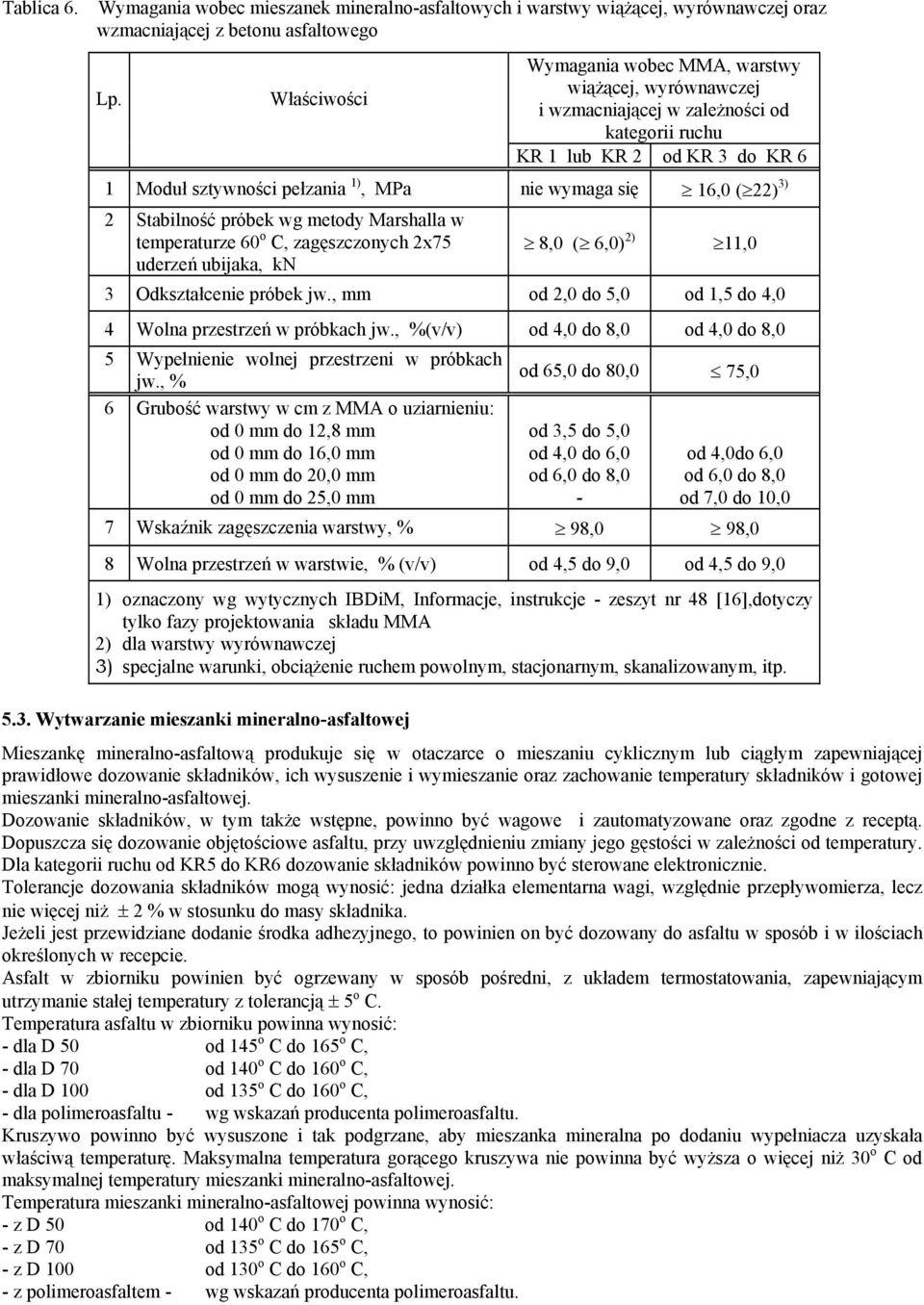 22) 3) 2 Stabilność próbek wg metody Marshalla w temperaturze 60 o C, zagęszczonych 2x75 uderzeń ubijaka, kn 8,0 ( 6,0) 2) 11,0 3 Odkształcenie próbek jw.