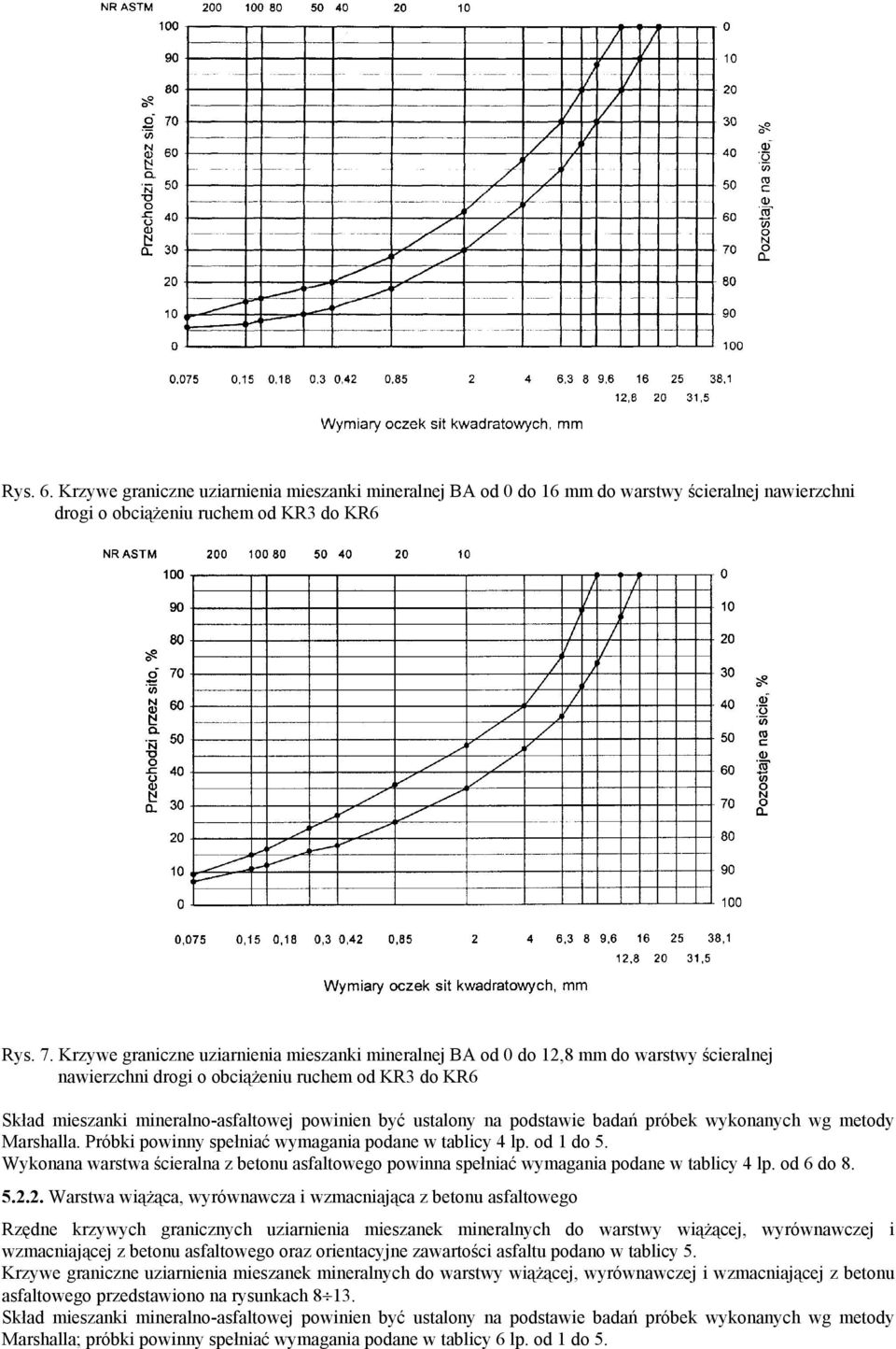 ustalony na podstawie badań próbek wykonanych wg metody Marshalla. Próbki powinny spełniać wymagania podane w tablicy 4 lp. od 1 do 5.