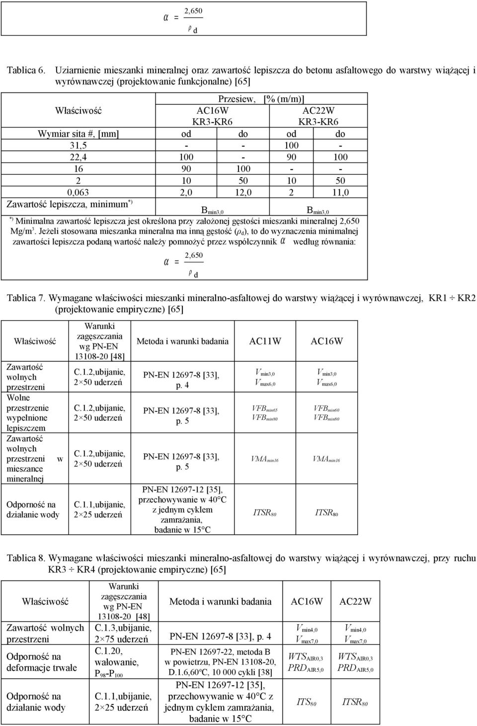 KR3-KR6 Wymiar sita #, [mm] od do od do 31,5 - - 100-22,4 100-90 100 16 90 100 - - 2 10 50 10 50 0,063 2,0 12,0 2 11,0 Zawartość lepiszcza, minimum *) B min3,0 B min3,0 *) Minimalna zawartość