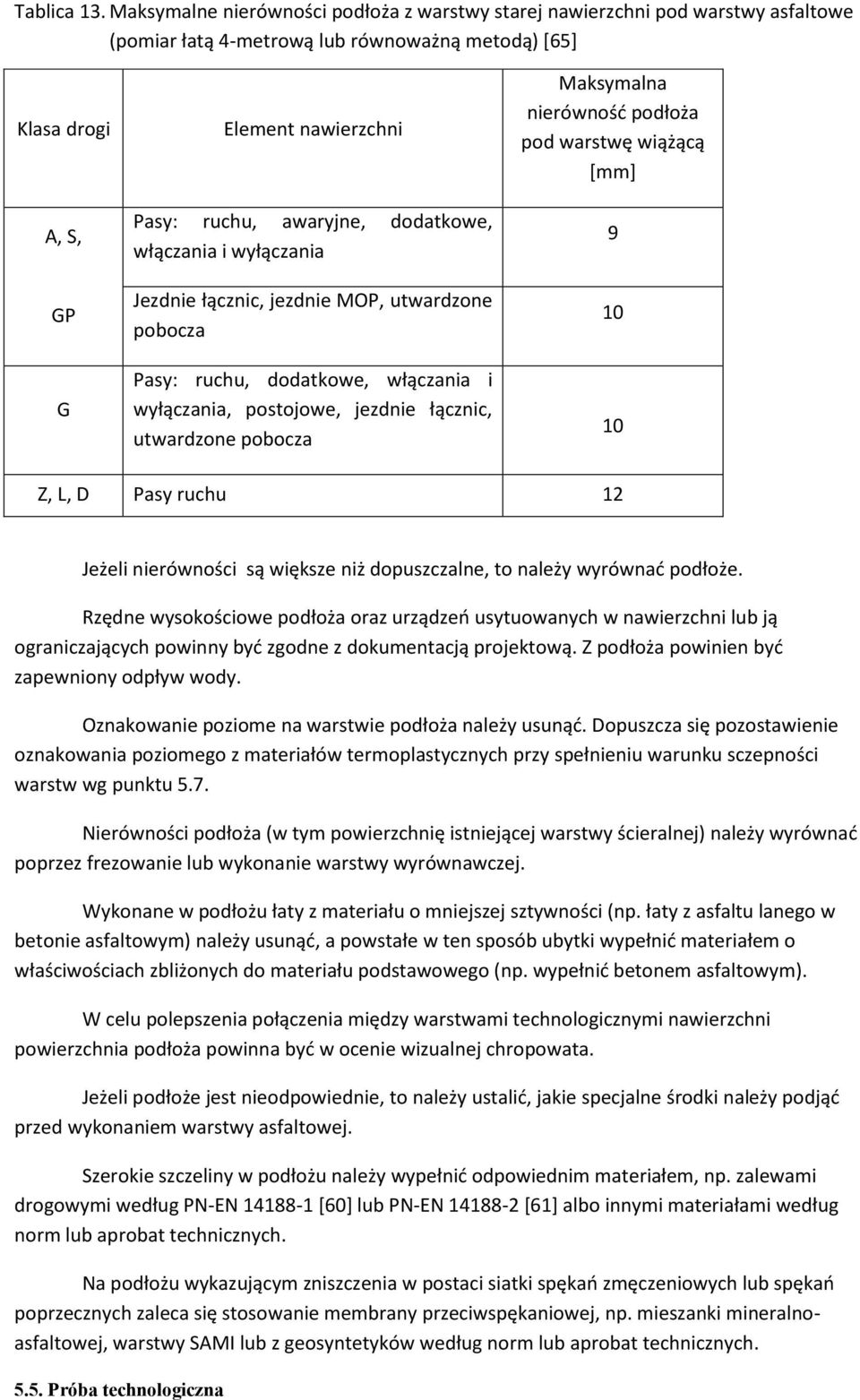 dodatkowe, włączania i wyłączania Jezdnie łącznic, jezdnie MOP, utwardzone pobocza Pasy: ruchu, dodatkowe, włączania i wyłączania, postojowe, jezdnie łącznic, utwardzone pobocza Maksymalna nierówność