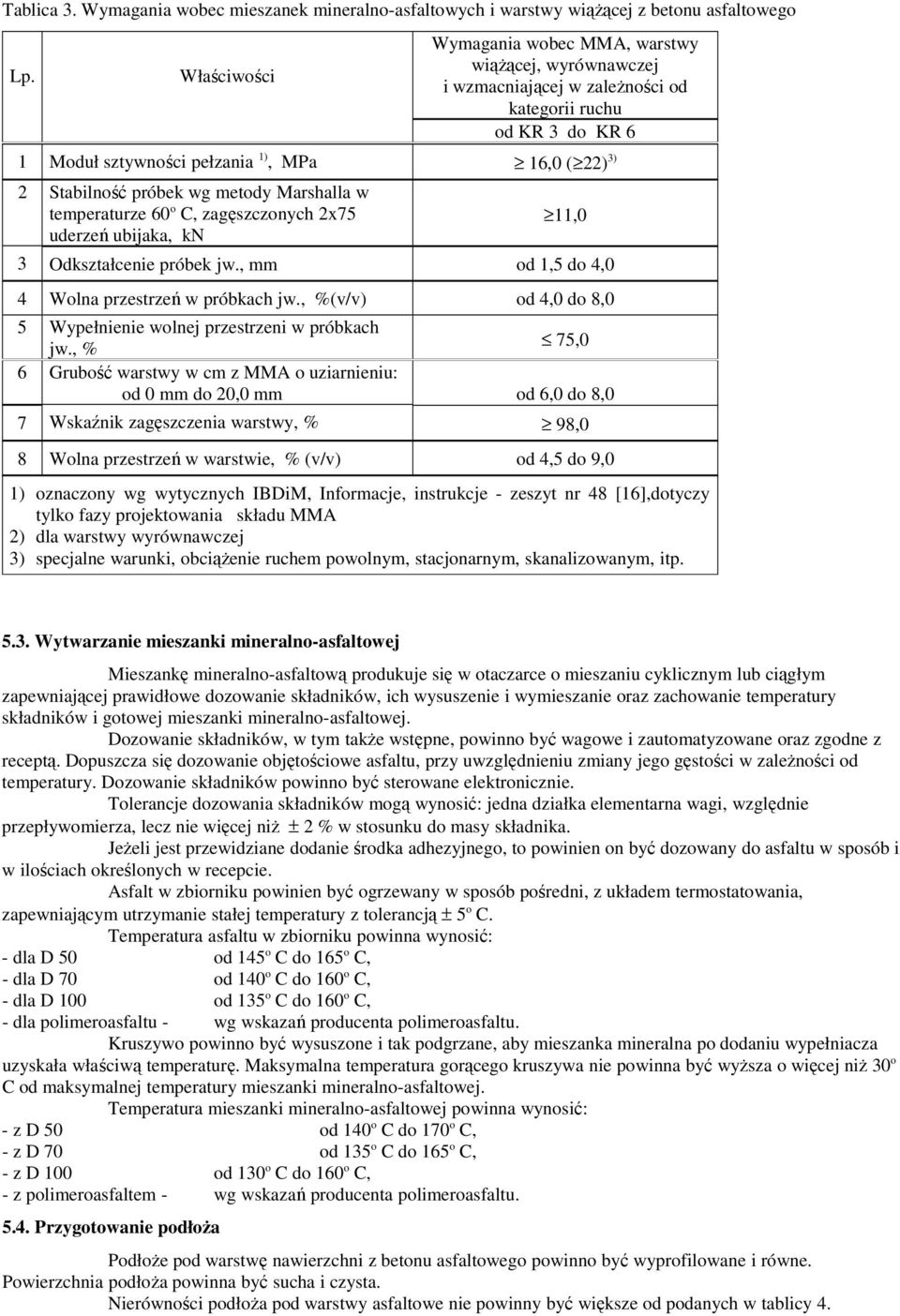 wg metody Marshalla w temperaturze 60 o C, zagęszczonych 2x75 uderzeń ubijaka, kn 11,0 3 Odkształcenie próbek jw., mm od 1,5 do 4,0 4 Wolna przestrzeń w próbkach jw.