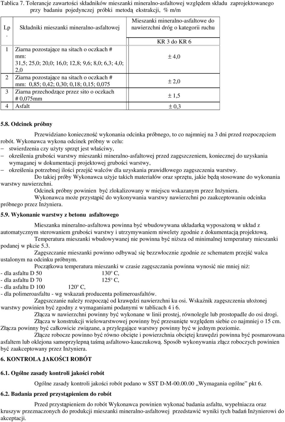 12,8; 9,6; 8,0; 6,3; 4,0; 2,0 2 Ziarna pozostające na sitach o oczkach # mm: 0,85; 0,42; 0,30; 0,18; 0,15; 0,075 ± 2,0 3 Ziarna przechodzące przez sito o oczkach # 0,075mm ± 1,5 4 Asfalt ± 0,3 5.8. Odcinek próbny Przewidziano konieczność wykonania odcinka próbnego, to co najmniej na 3 dni przed rozpoczęciem robót.