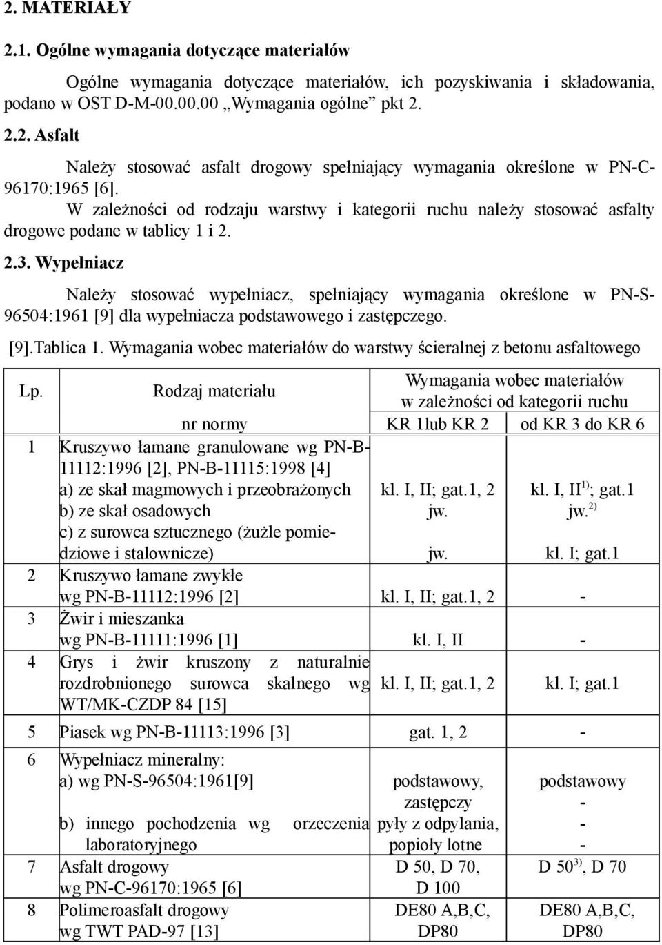 Wypełniacz Należy stosować wypełniacz, spełniający wymagania określone w PN-S- 96504:1961 [9] dla wypełniacza podstawowego i zastępczego. [9].Tablica 1.