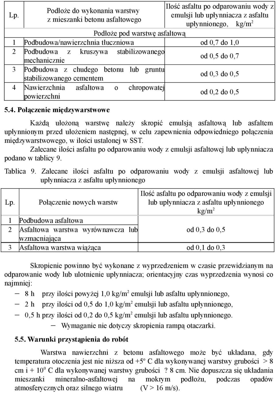 Nawierzchnia asfaltowa o chropowatej powierzchni od 0,2 do 0,5 5.4.