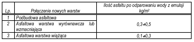 temperaturze niższej od wymaganej powinna być traktowana jako odpad produkcyjny. 5.4.