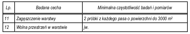 6.4.2. Szerokość warstwy Szerokość warstwy ścieralnej z betonu asfaltowego powinna być zgodna z dokumentacją projektową, z tolerancją + 5 cm.