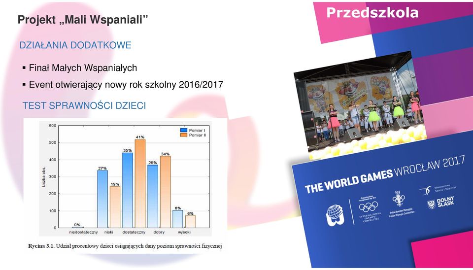 Wspaniałych Event otwierający nowy