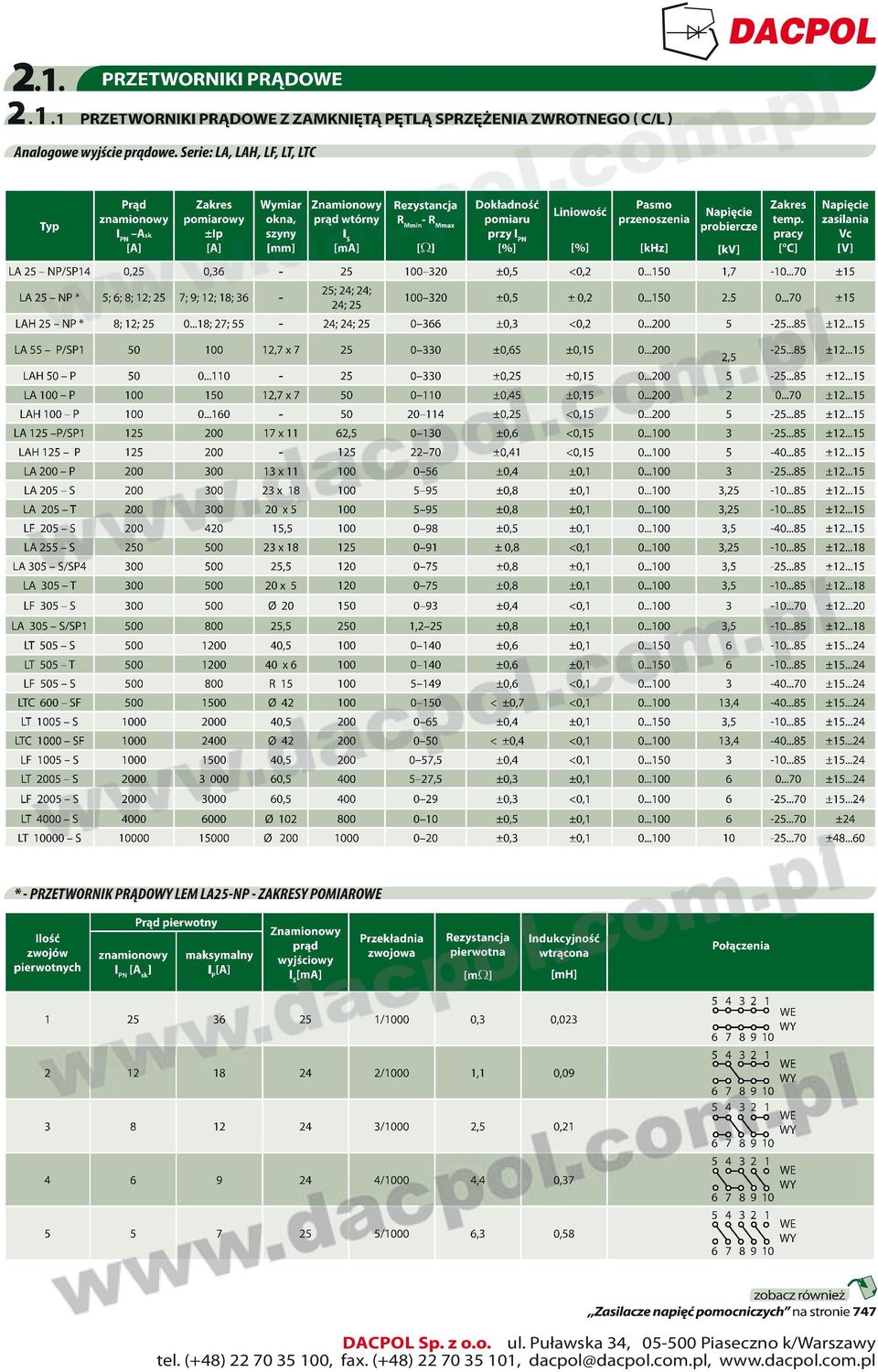 Liniowość Pasmo przenoszenia [%] [khz] [kv] Zakres temp. pracy [ C] Napięcie zasilania Vc [V] Napięcie probiercze 2 NP/SP14 0,2 0,6 2 20 ±0, <0,2 0...10 1,7 10.