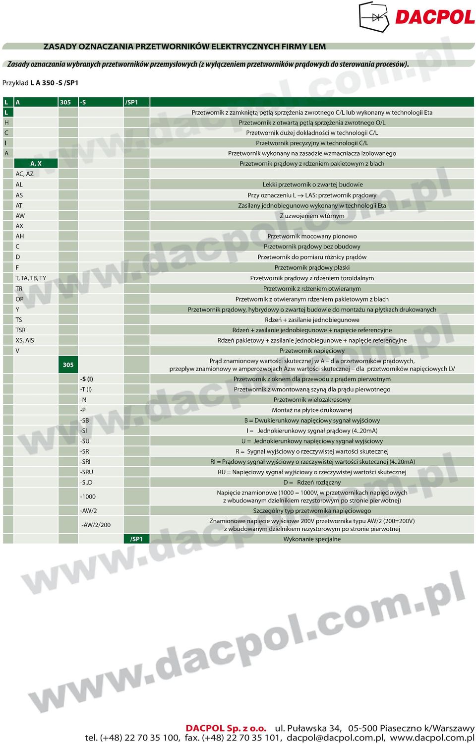 dokładności w technologii C/L I Przetwornik precyzyjny w technologii C/L A Przetwornik wykonany na zasadzie wzmacniacza izolowanego A, X Przetwornik prądowy z rdzeniem pakietowym z blach AC, AZ AL