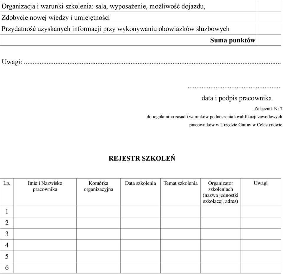 ..... data i podpis pracownika Załącznik Nr 7 do regulaminu zasad i warunków podnoszenia kwalifikacji zawodowych pracowników w