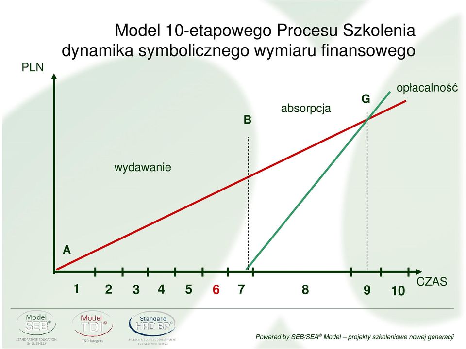 wymiaru finansowego B absorpcja G