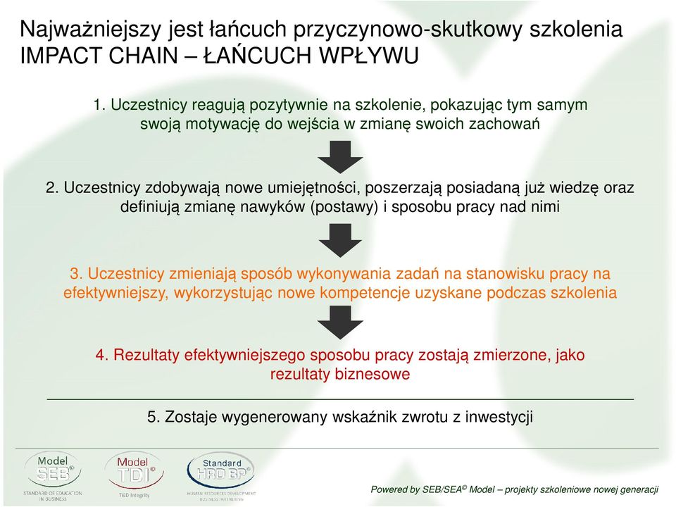 Uczestnicy zdobywają nowe umiejętności, poszerzają posiadaną już wiedzę oraz definiują zmianę nawyków (postawy) i sposobu pracy nad nimi 3.