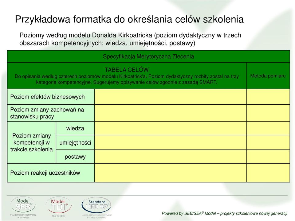 Kirkpatrick'a. Poziom dydaktyczny rozbity został na trzy kategorie kompetencyjne. Sugerujemy opisywanie celów zgodnie z zasadą SMART.