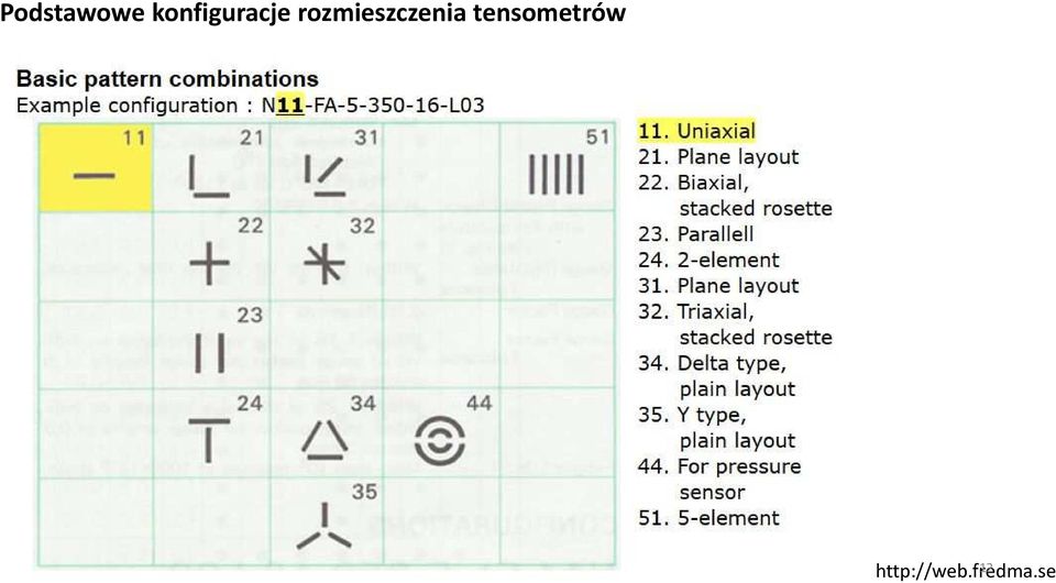 rozmieszczenia