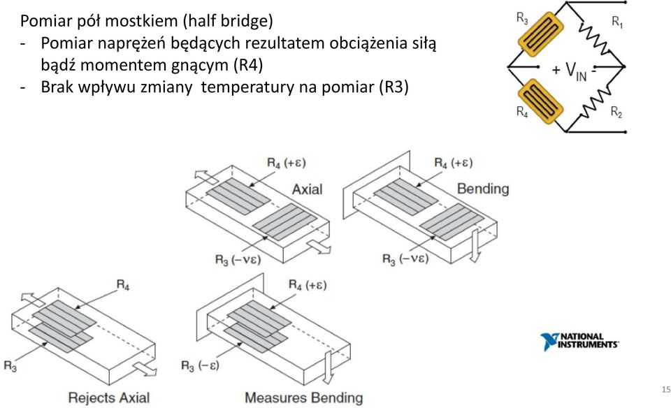 obciążenia siłą bądź momentem gnącym