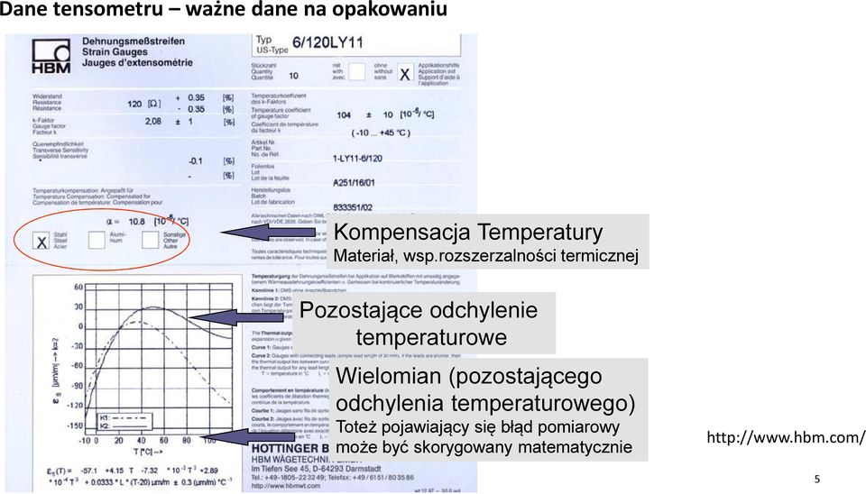 rozszerzalności termicznej Pozostające odchylenie temperaturowe